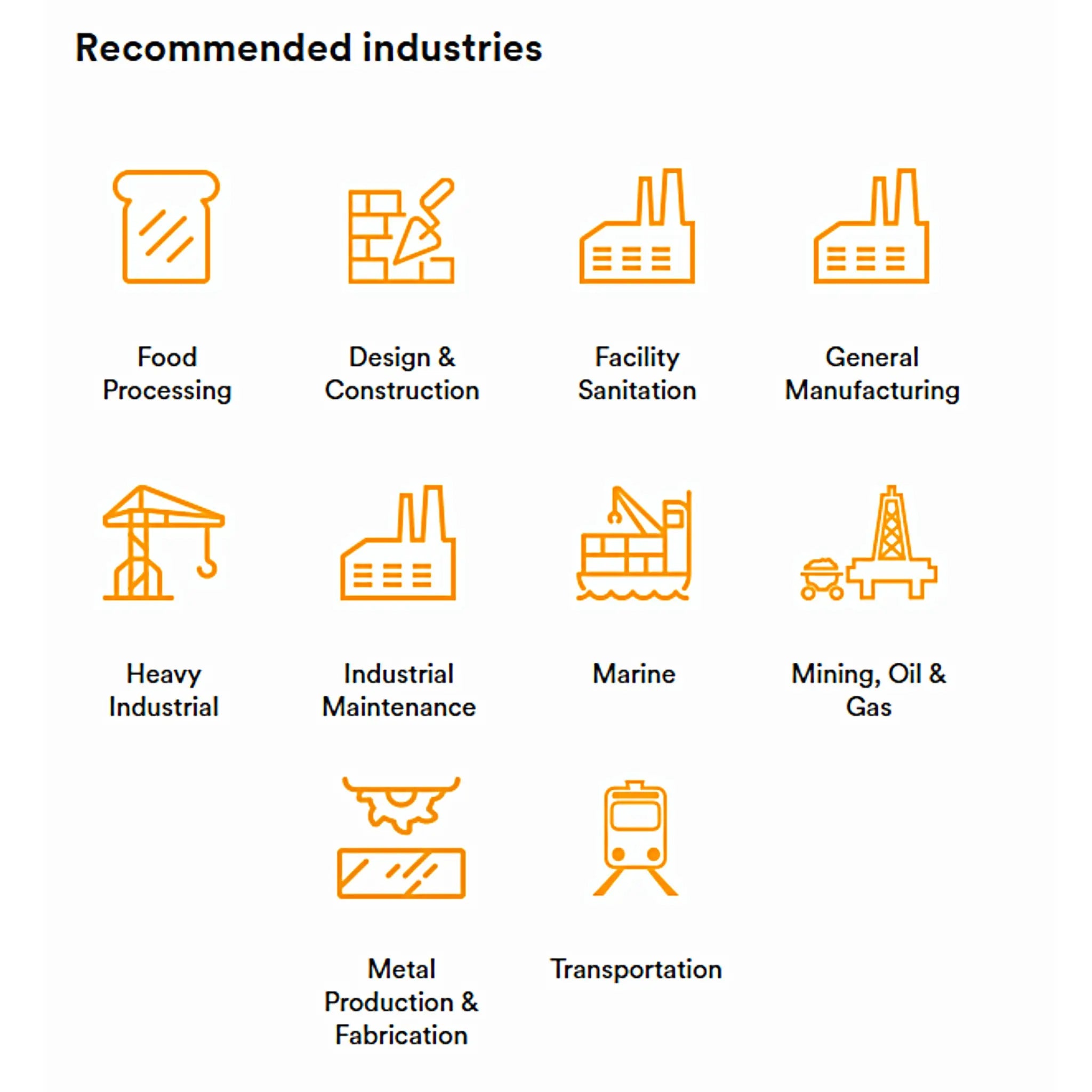 3M 60926 P100 Multi Gas/Vapor Cartridge/Filter, Recommended Industries