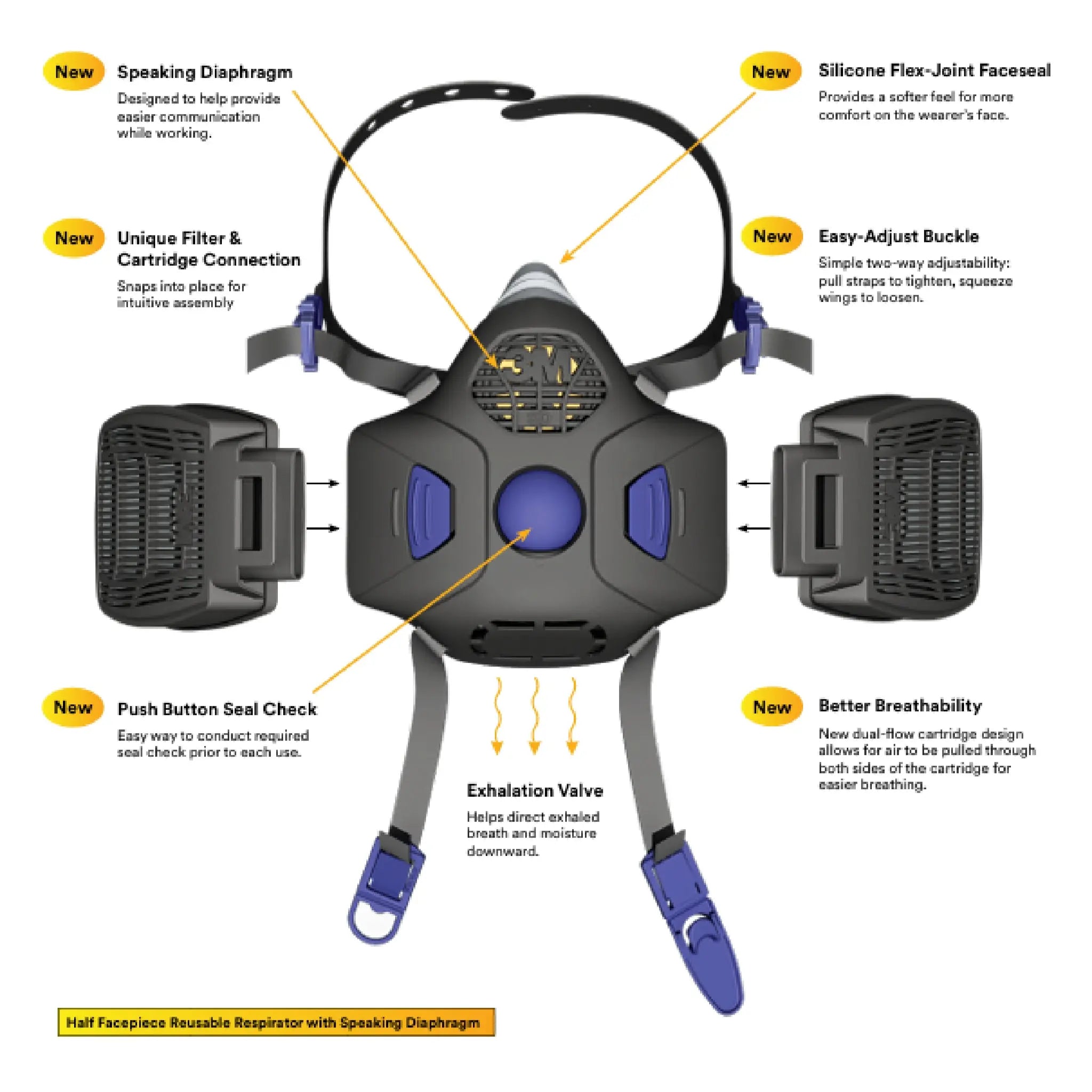 3M Secure Click HF-800 Series Half Facepiece Reusable Respirator, Gray, Features