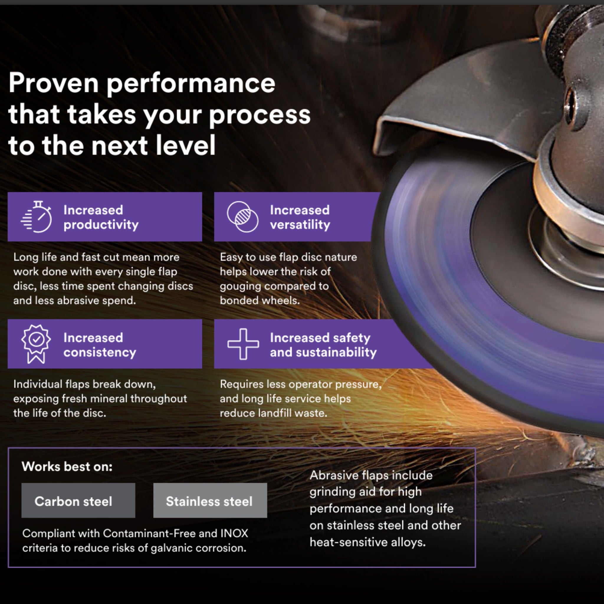 3M Cubitron 3 Flap Disc 1169F Grade 40+ Performance