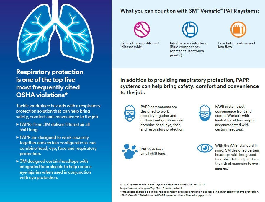 Respiratory protection