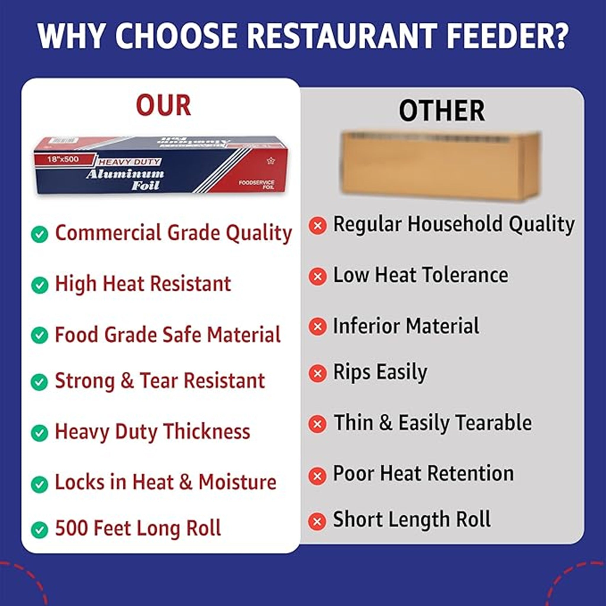 Restaurant Feeder B0CG378JB8 Heavy Duty Commercial Grade Food Safe Aluminum Foil Roll, 18" x 500', 1 Each