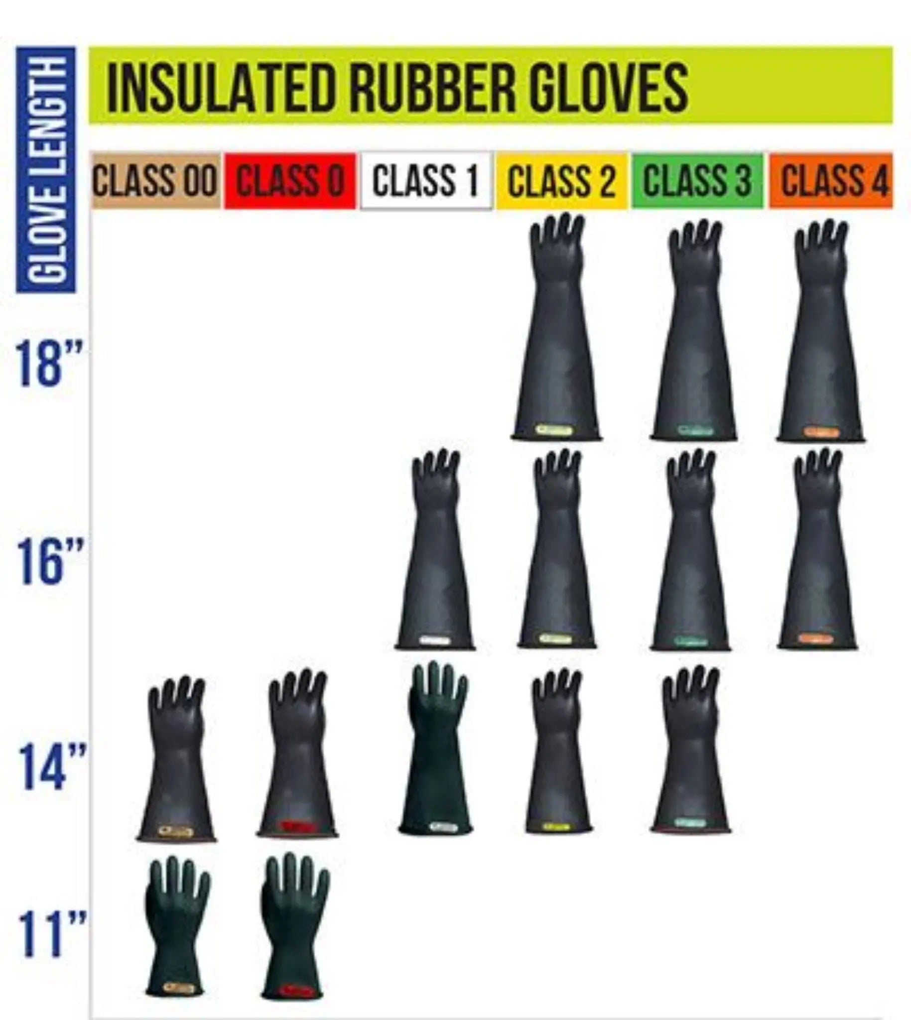 Chicago Protective Apparel LRIG-1-14 Class 1 Rubber Insulated Glove, 14", Black, 1 Pair, Main Image
