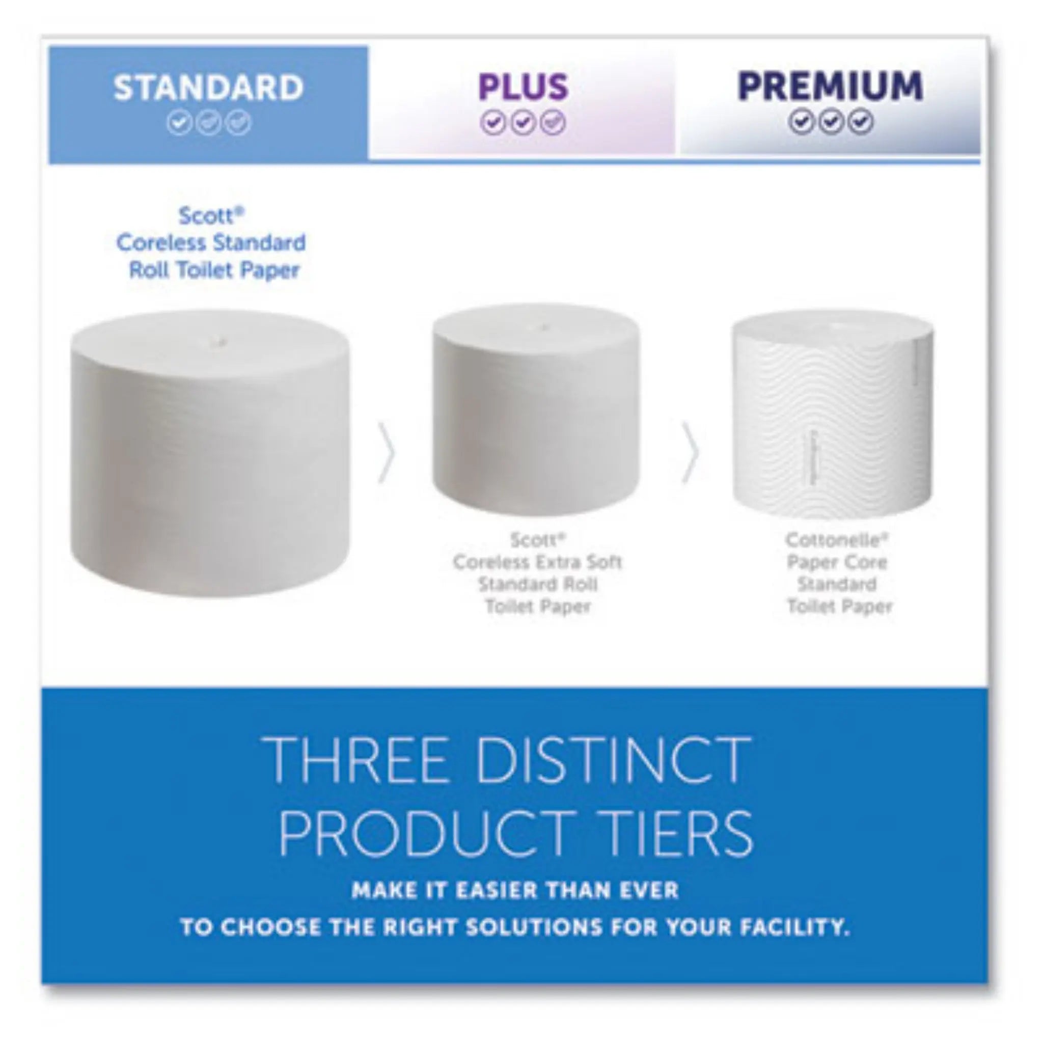 KIMBERLY-CLARK KCC04007 Essential Coreless SRB Bathroom Tissue, Distinct Product Tiers