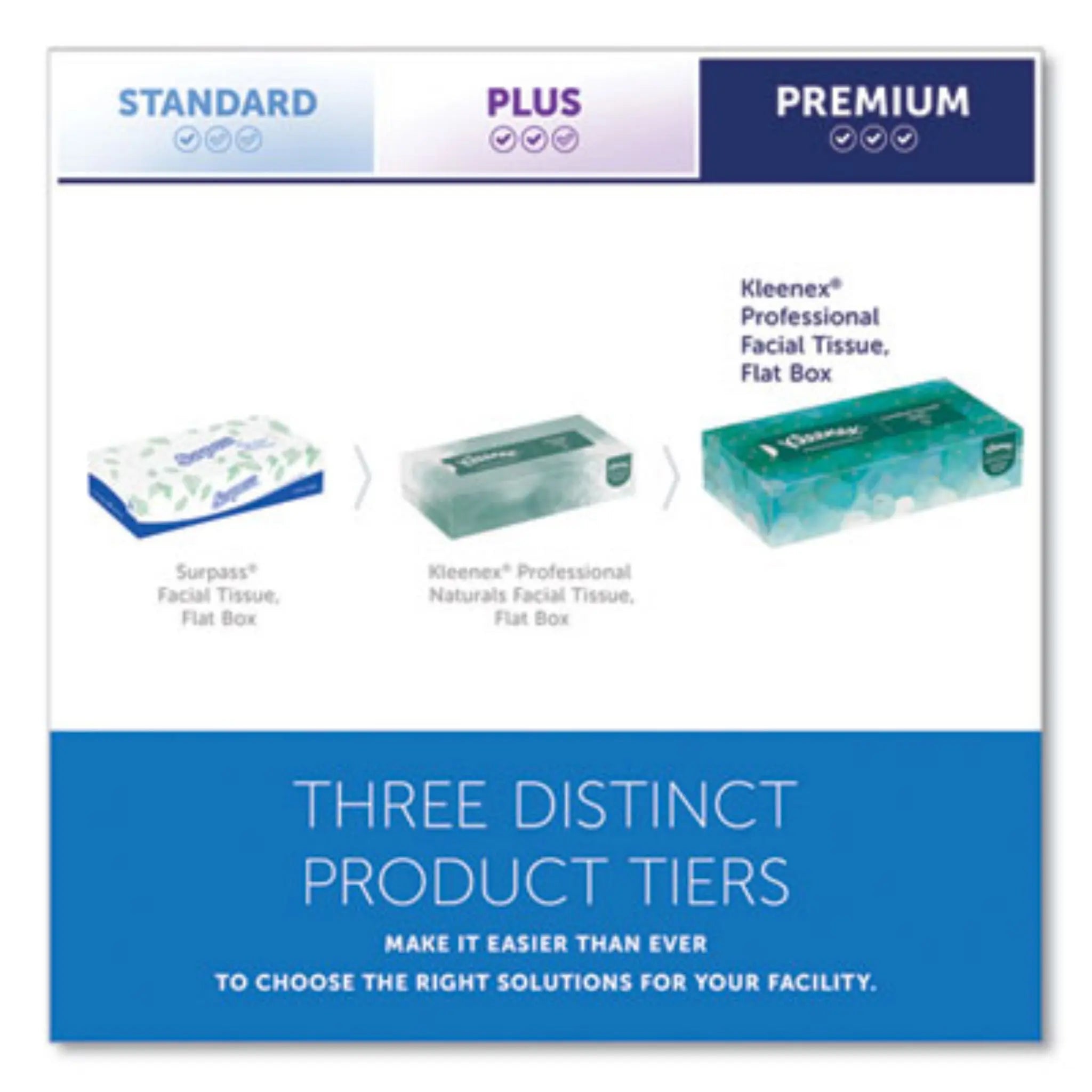 KIMBERLY-CLARK KCC21400BX White Facial Tissue for Business, Premium