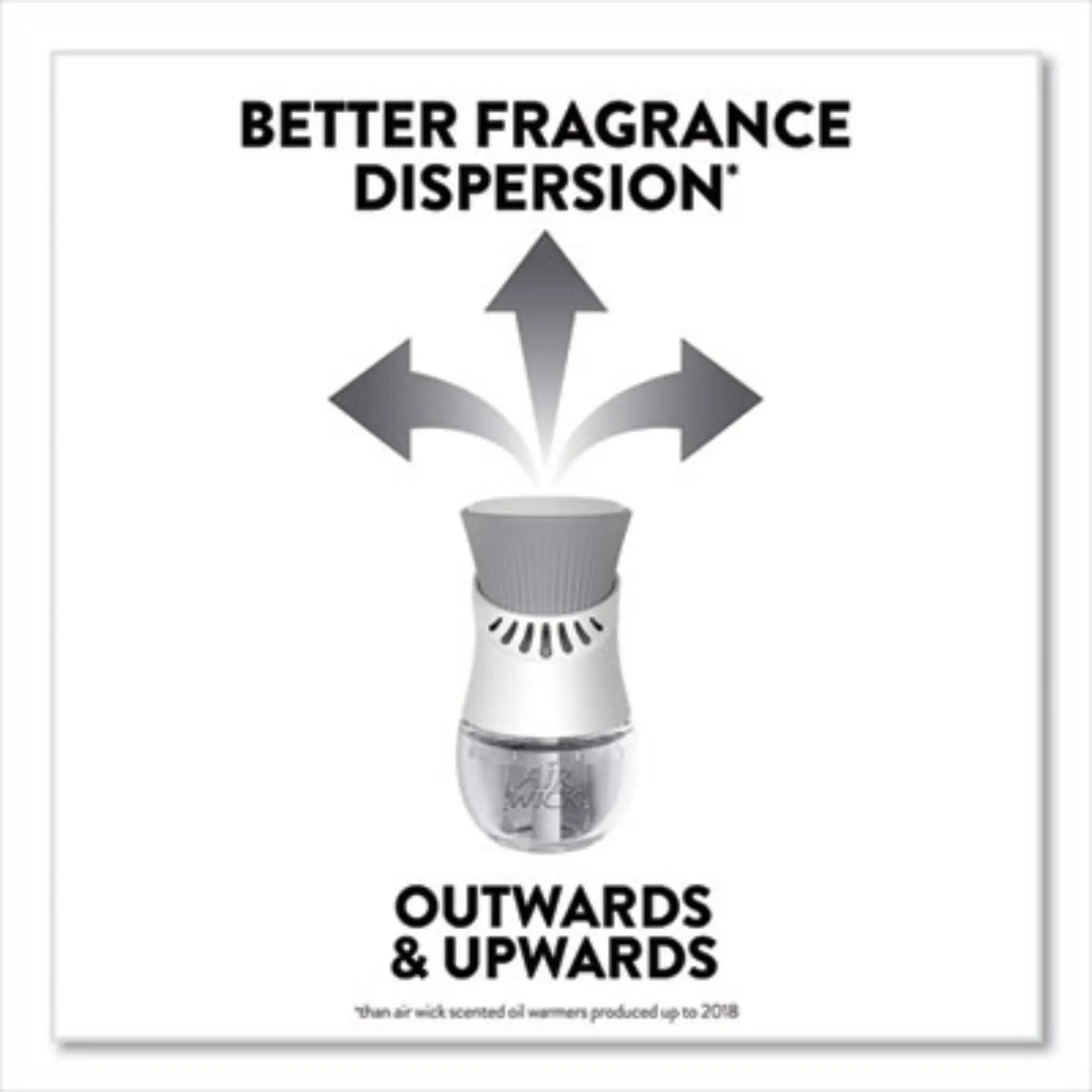 RECKITT BENCKISER RAC78046 Scented Oil Warmer, Better Fragrance Dispersion