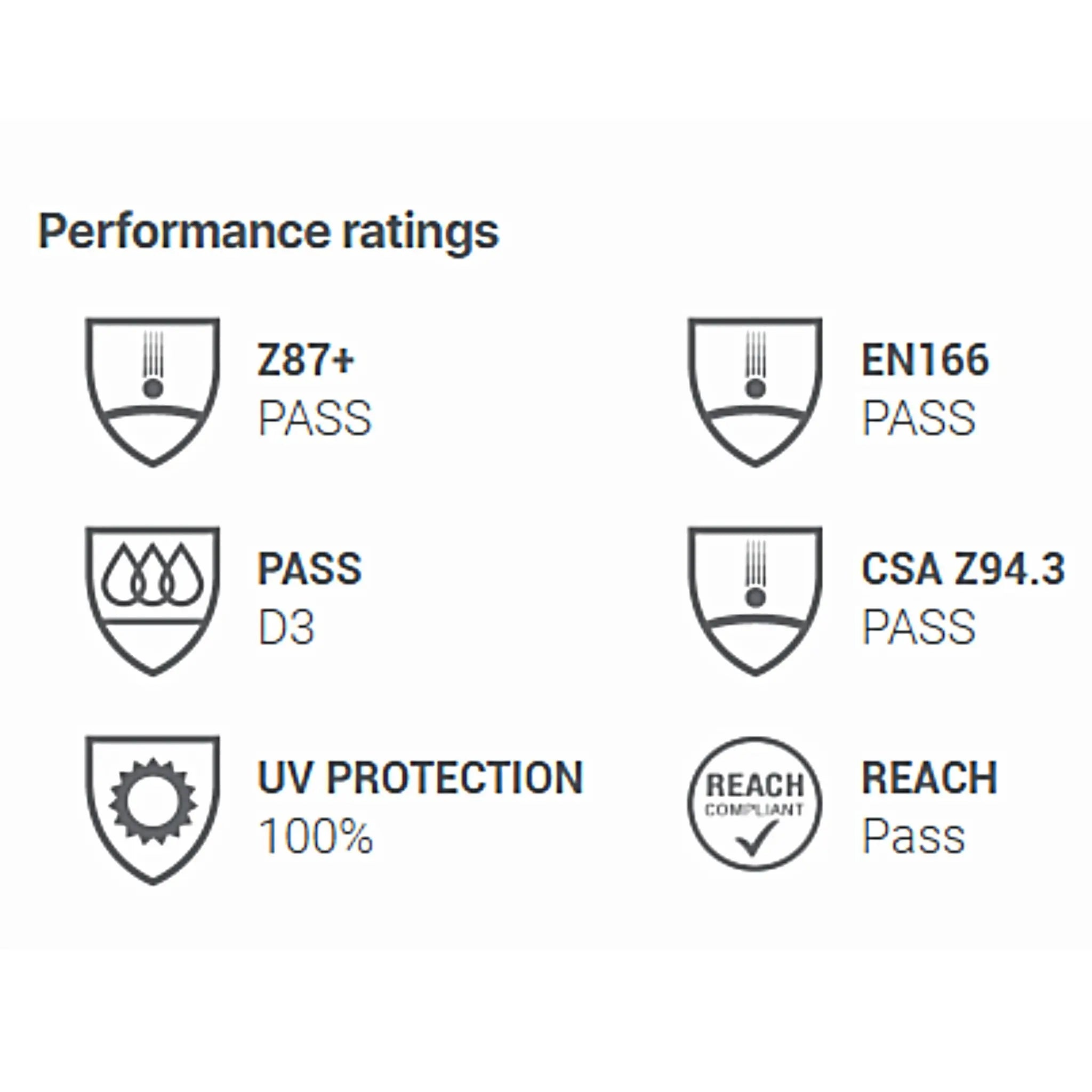 HEXARMOR TruSpan 17-36001 Universal Face Shield for Safety Helmet, Clear Anti-Fog/Anti-Scratch Lens, Performance