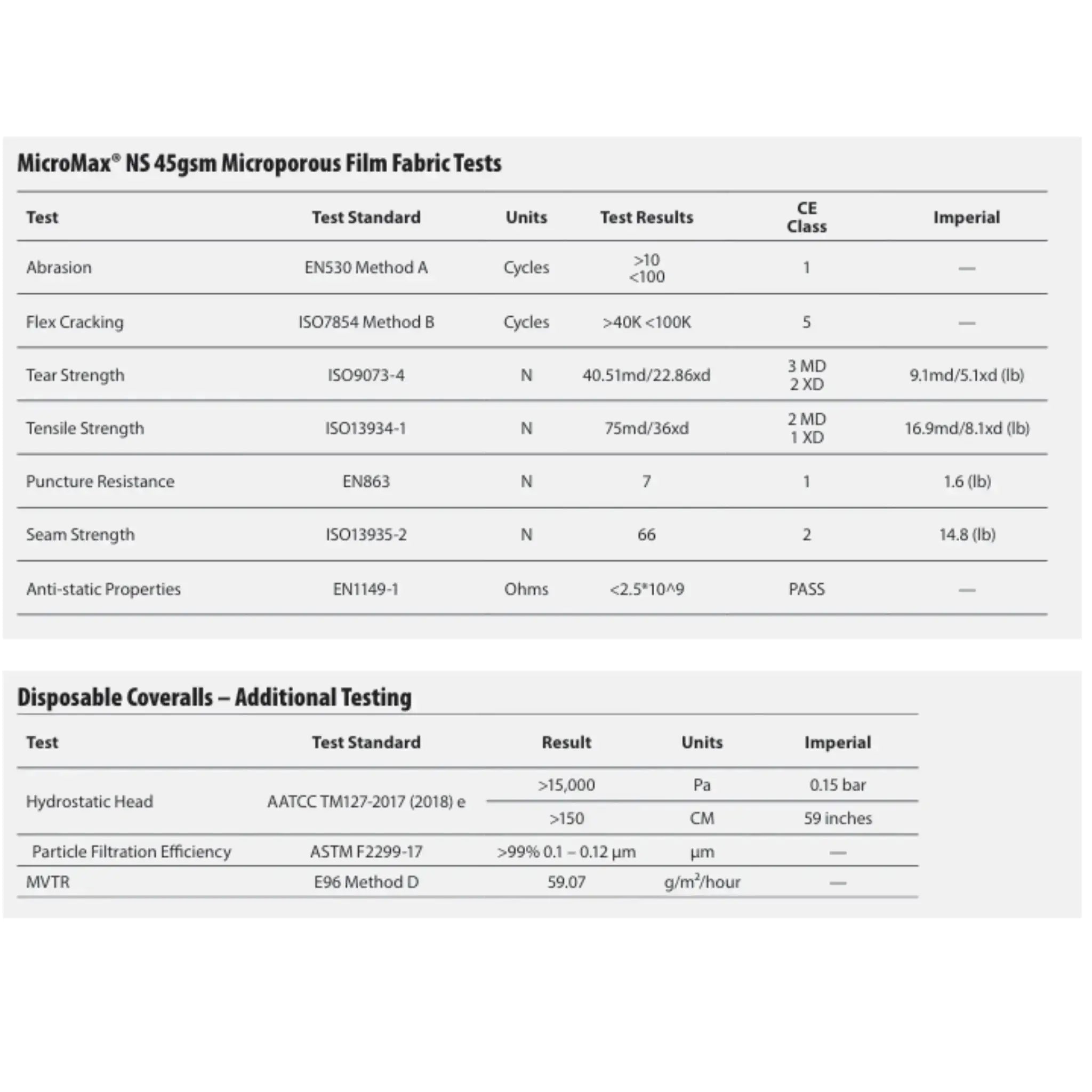 Lakeland MicroMax NS MNSA417 ANSI Pattern Coverall, White, Info