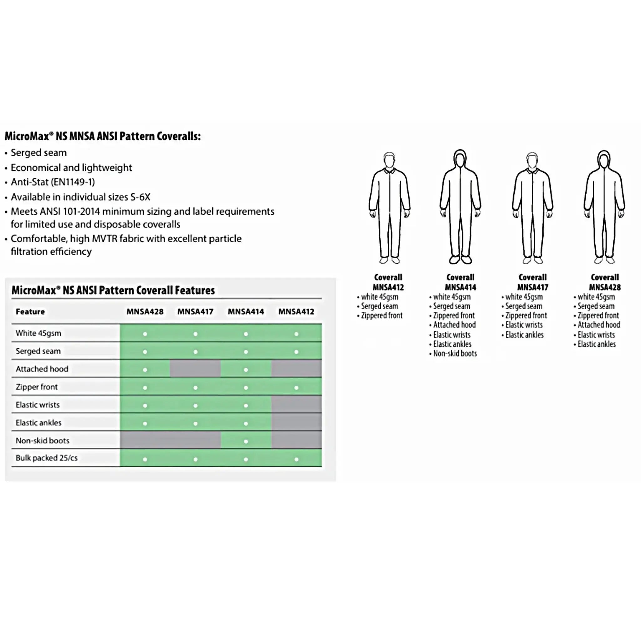 Lakeland MicroMax NS MNSA417 ANSI Pattern Coverall, White, Spec