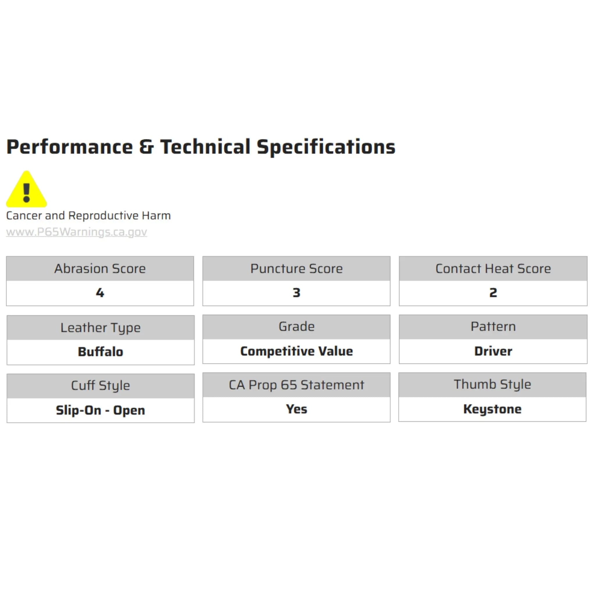 MCR Safety 3313 Leather Drivers Work Gloves, Specs