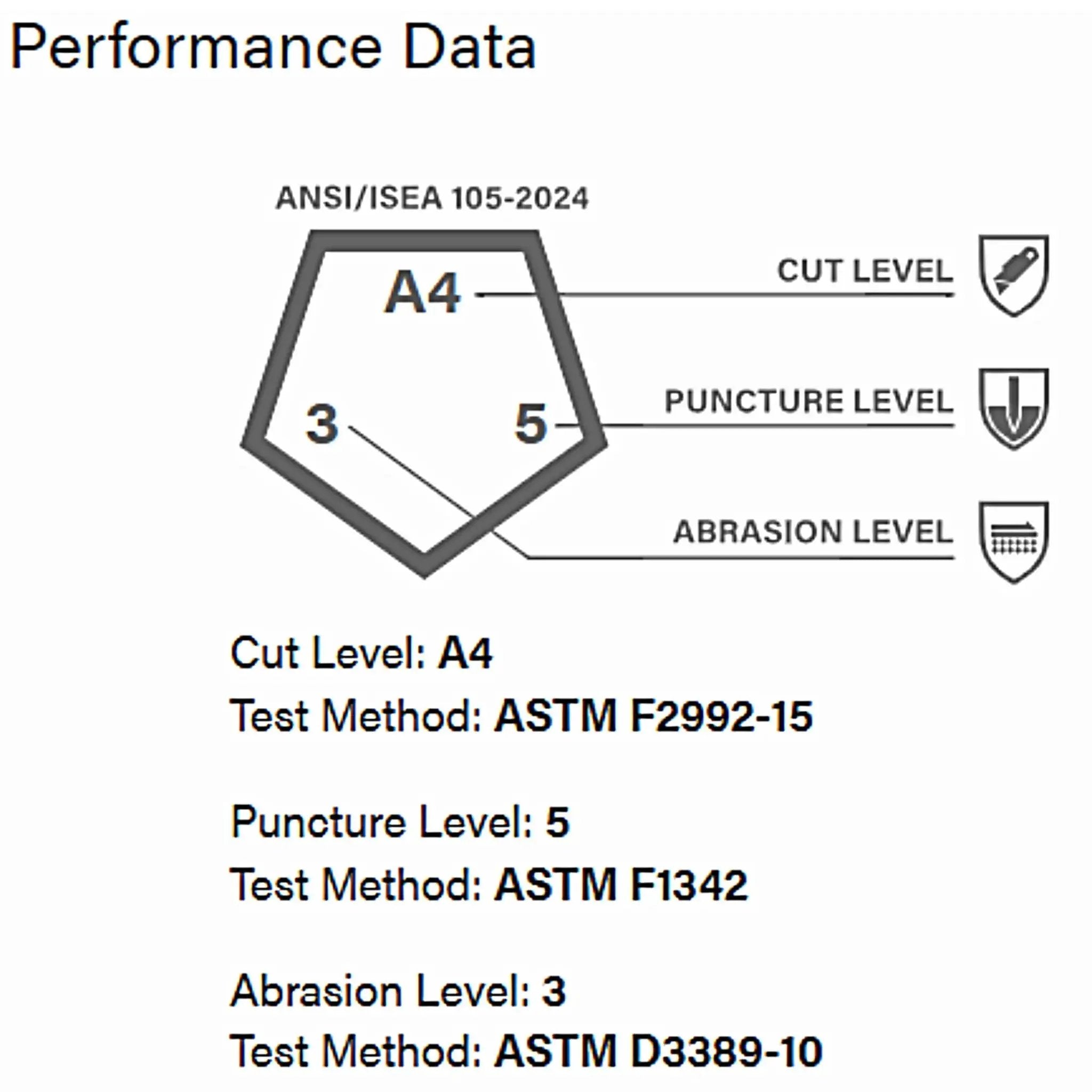 PIP G-Tek 15-215 Suprene Blended Glove with Nitrile Coated MicroSurface Grip, Tan, Performance Data