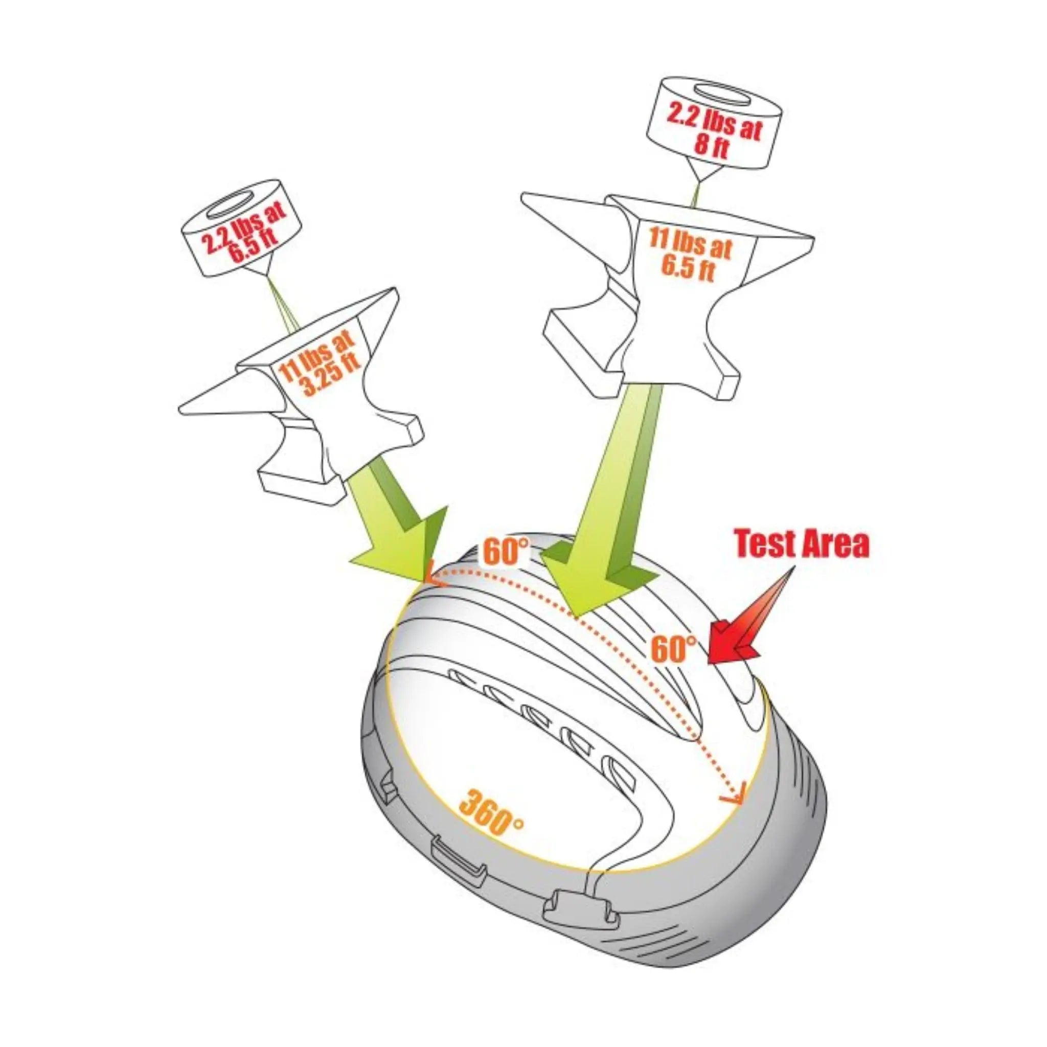 JSP MK8 Evolution Type II Class C Vented White Hard Hat, Illustration