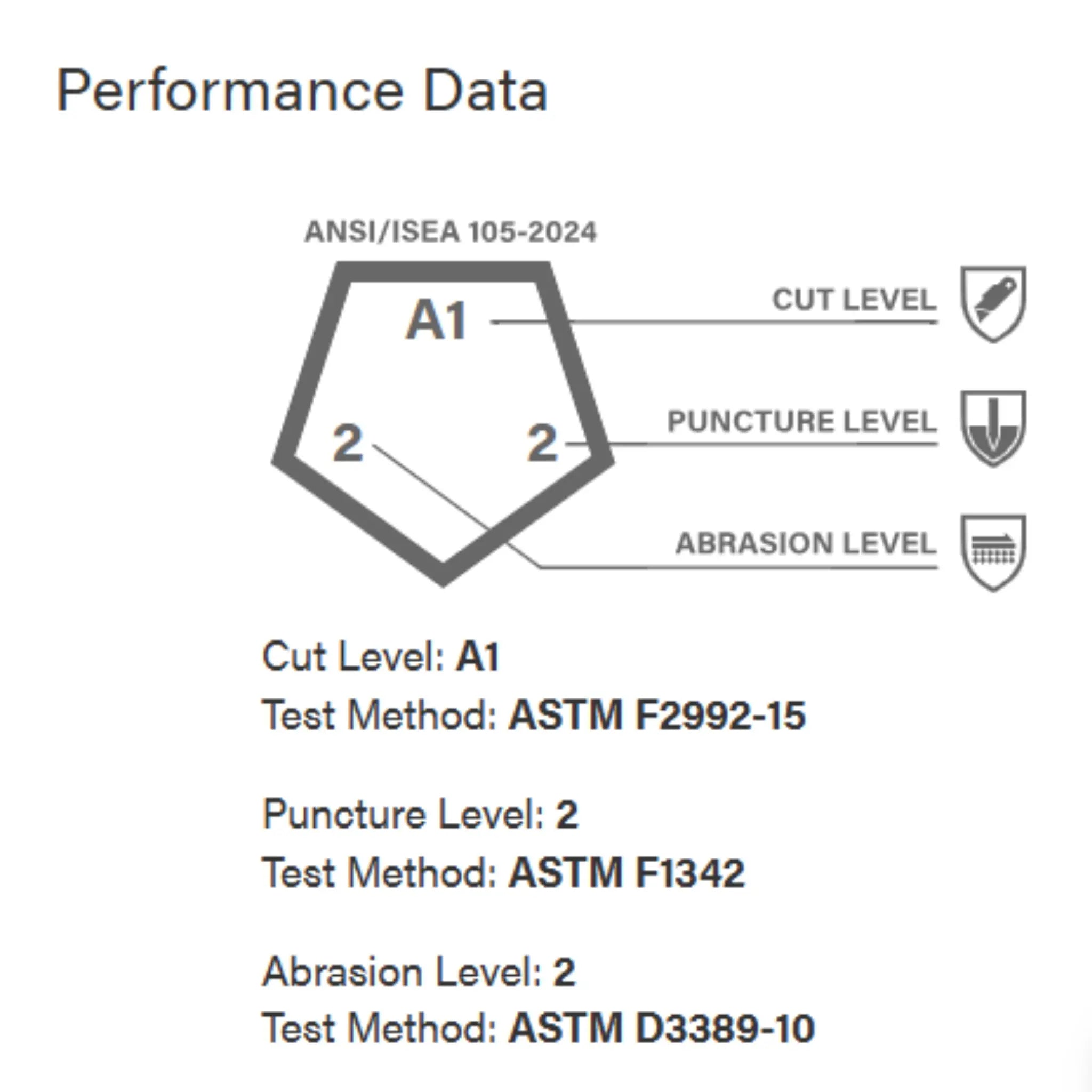 PIP ATG 34-800 MaxiFoam Premium Gloves Nitrile Foam, White, Performance Data