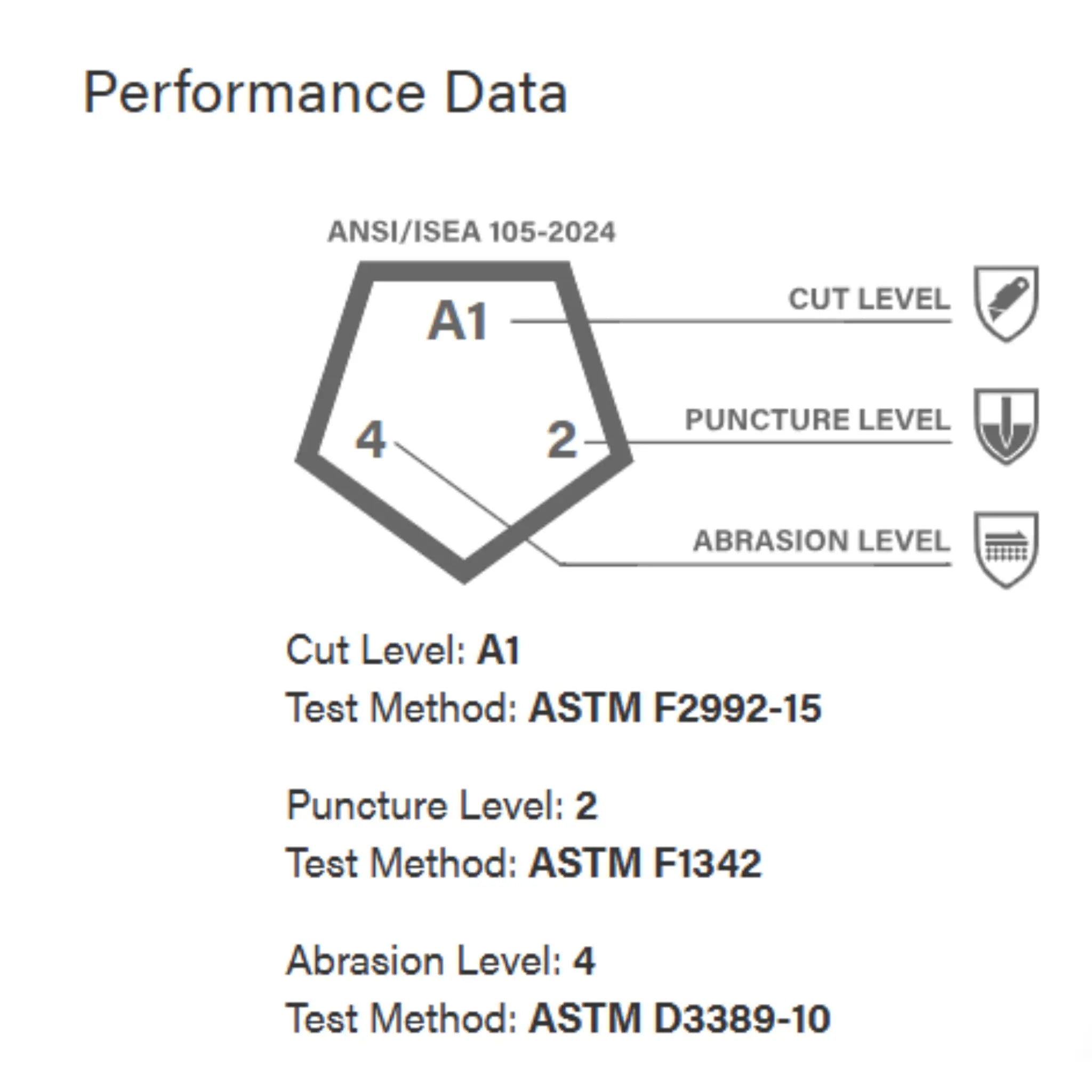 PIP ATG 34-844 MaxiFlex Endurance Seamless Knit Glove - Micro Dot Palm - Touchscreen Compatible, Performance Data