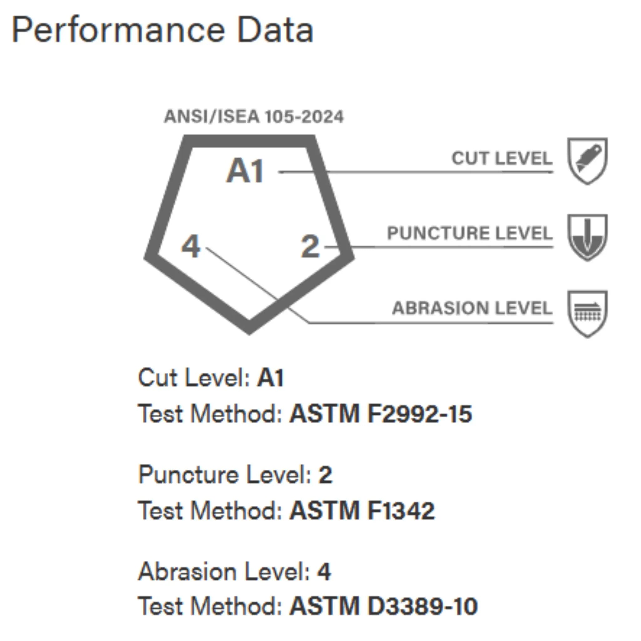 PIP ATG 34-845 MaxiFlex Endurance Gloves with Dotted Palms and 3/4 Coat Nitrile Micro Foam, Gray, Performance Data