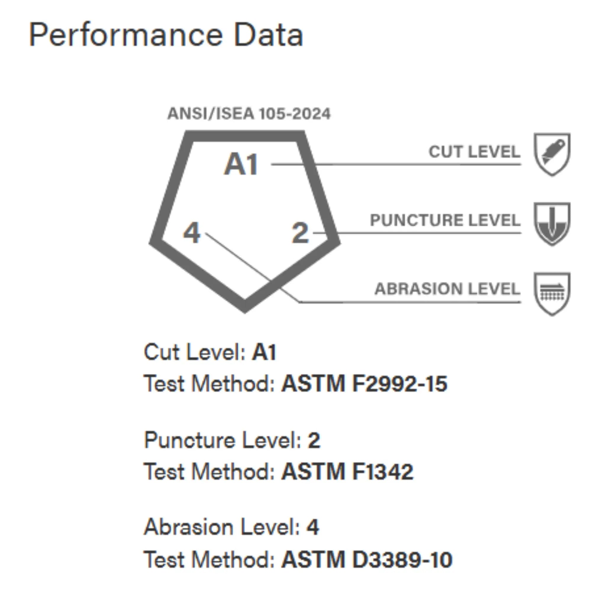 PIP ATG 34-876 MaxiFlex Ultimate Touchscreen Compatible Seamless Knit Glove with Nitrile MicroFoam Grip on Full Hand, Gray, Performance Data
