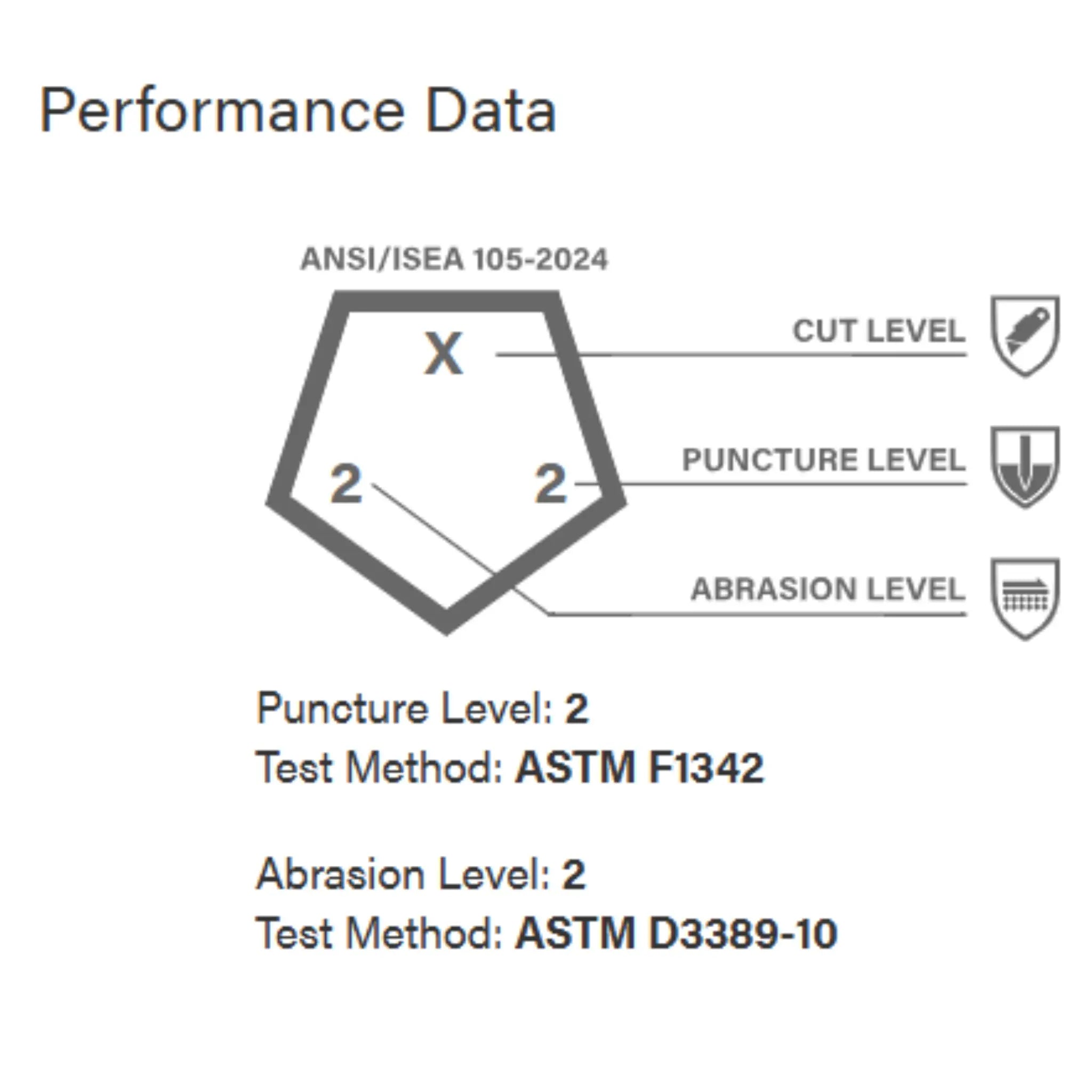 PIP G-Tek 34-C234 Seamless Knit Nylon Glove with Nitrile Coated Foam Grip on Palm and Fingers, White, Performance Data
