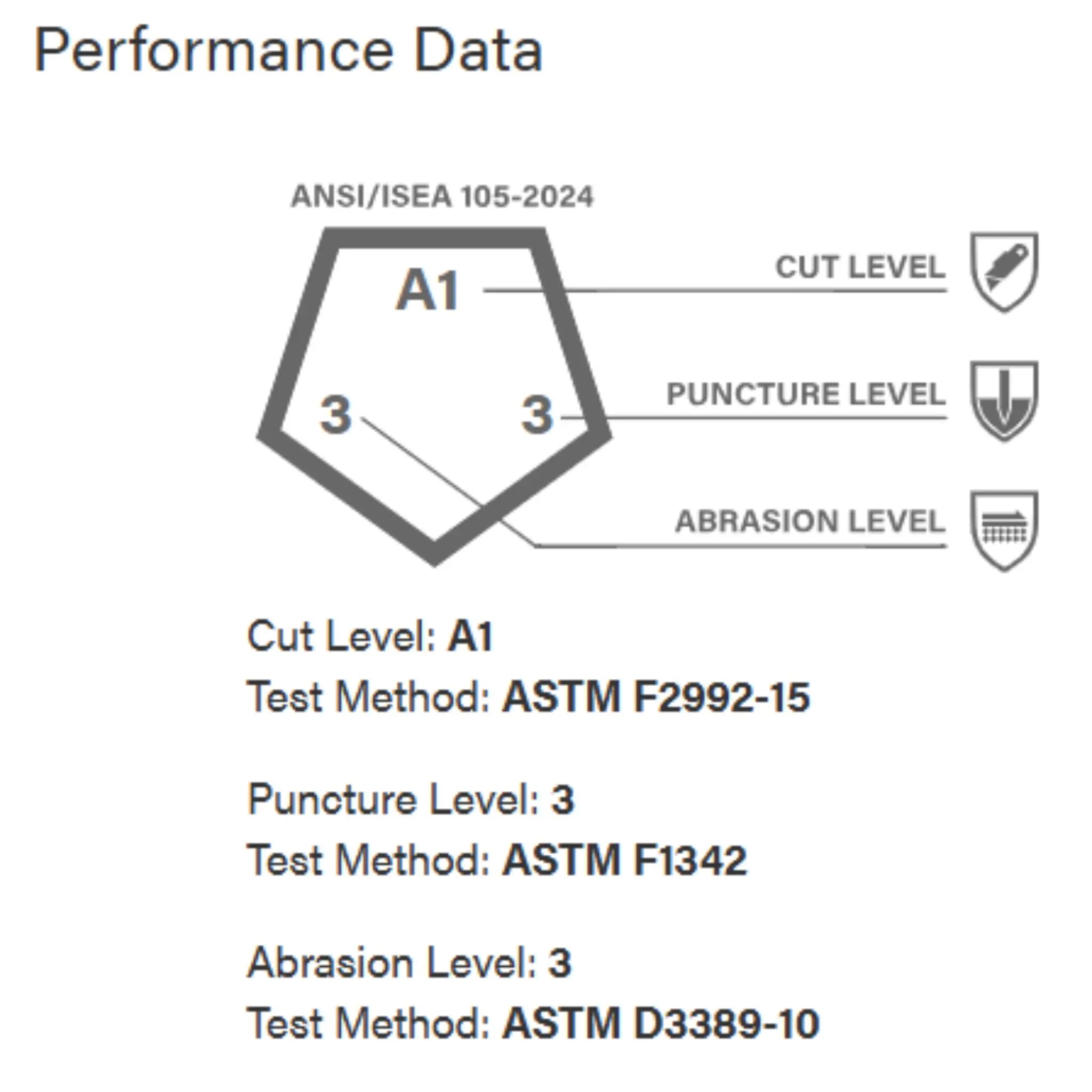 PIP G-Teck 39-1310 Economy Weight Seamless Knit Polyester Glove, Performance Data