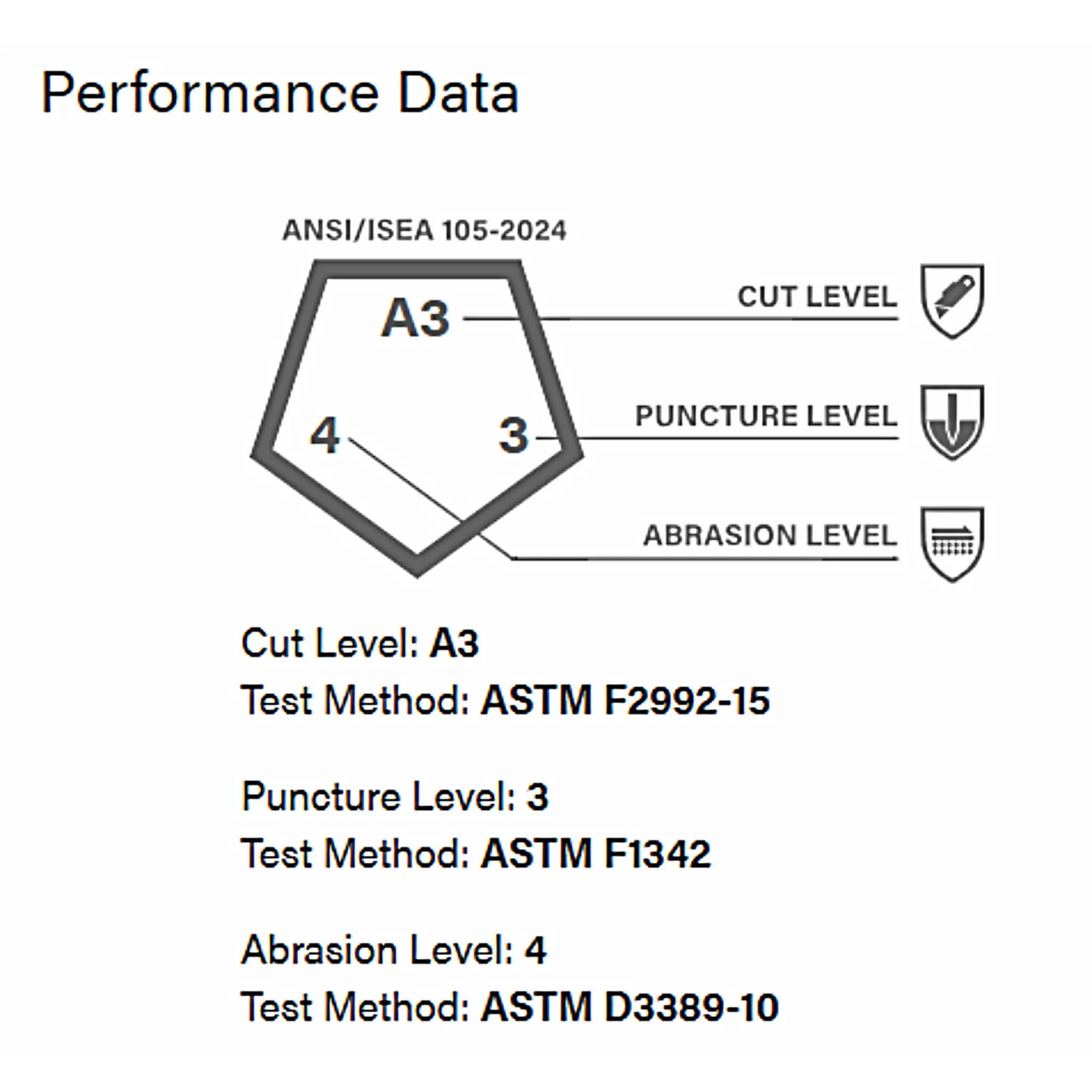 PIP ATG 44-3445 MaxiCut Ultra DT Premium Nitrile Coated Gloves, Blue, Performance Data
