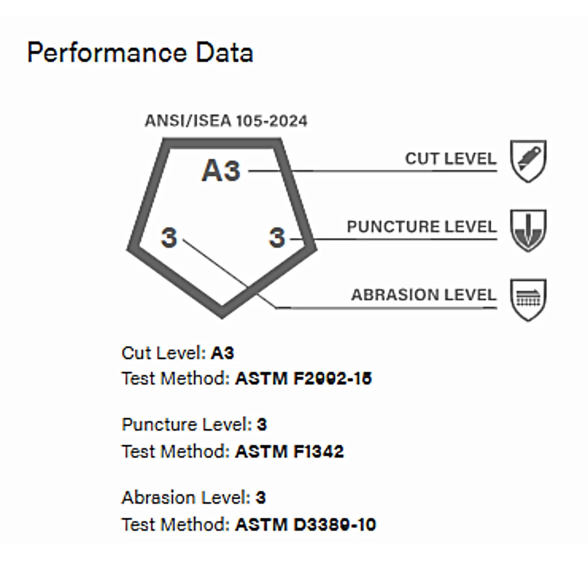 PIP ATG 44-3755 MaxiCut Ultra Touchscreen Compatible Yarn Glove with Premium Nitrile Coating, Blue, Performance Data