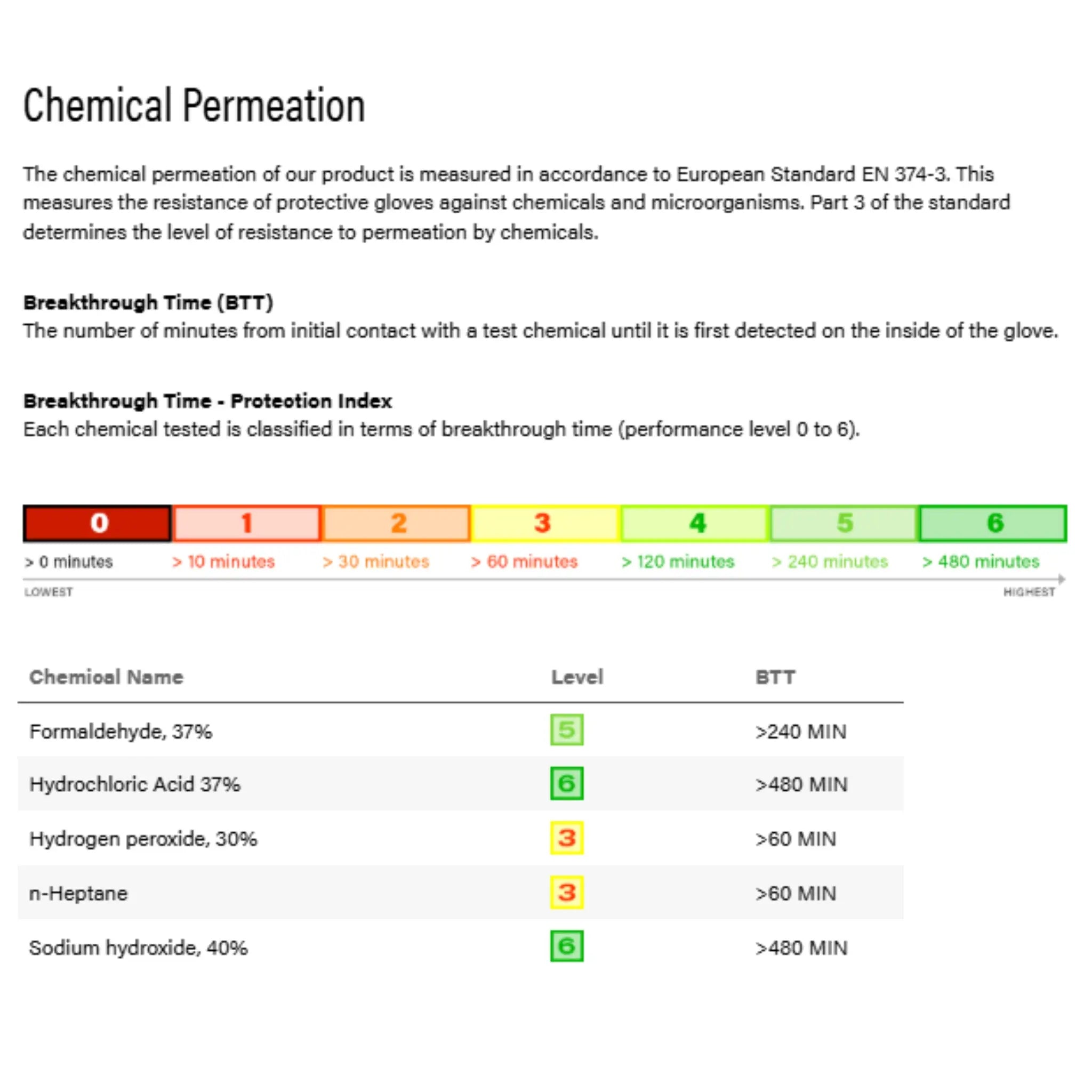 PIP Grippaz Skins 67-246 Textured Fish Scale Grip Ambidextrous Nitrile Glove, Black, Chemical Permeation