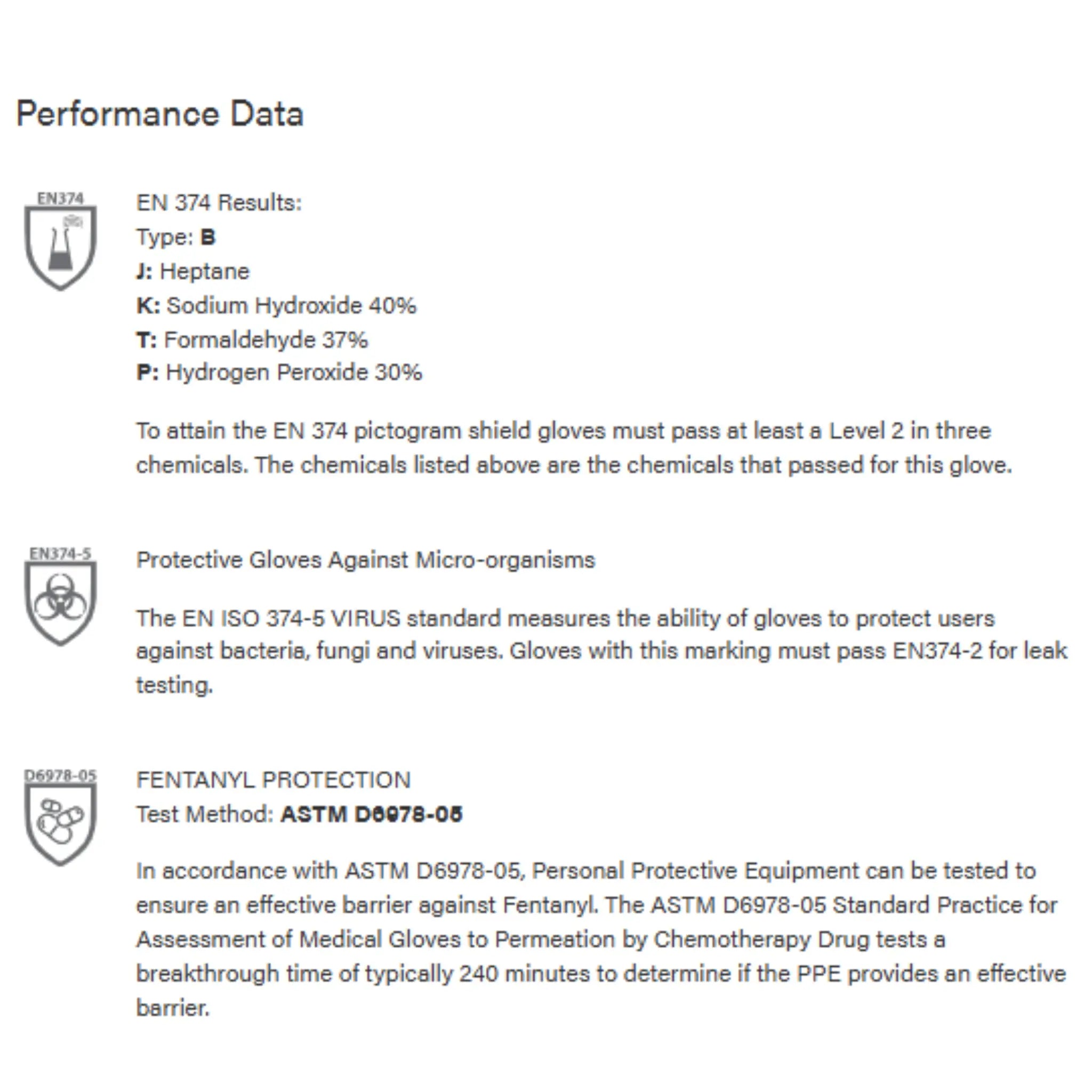 PIP Grippaz Skins 67-246 Textured Fish Scale Grip Ambidextrous Nitrile Glove, Black, Performance Data