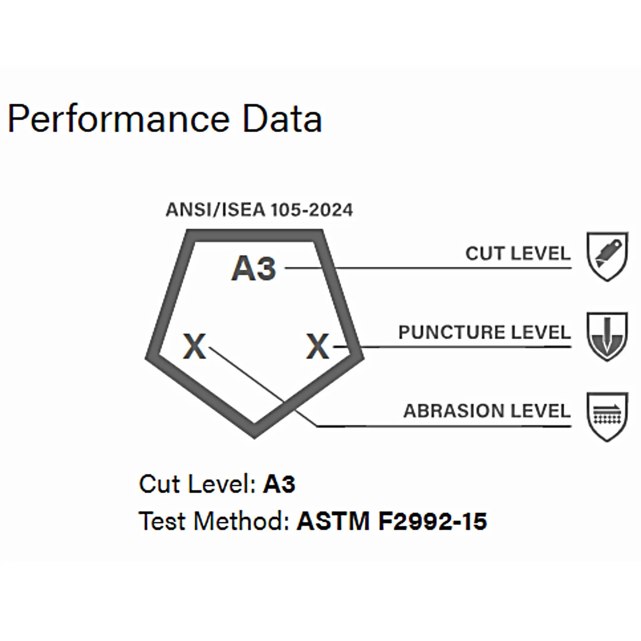 PIP 94-932 Hot Mill Gloves, 32 oz., 3-Layer Burlap Lined, Performance Data