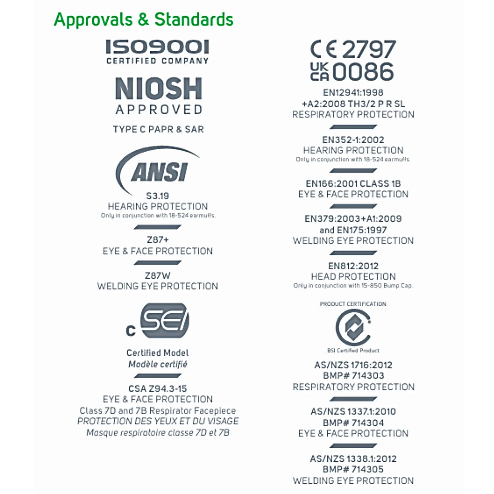 RPB Safety Z4 15-018-11-FR Respirator, PX5 PAPR, FR Face Seal, 1 Kit