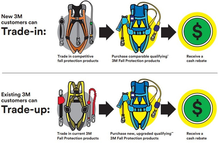 how-to-trade-in-fall-protection