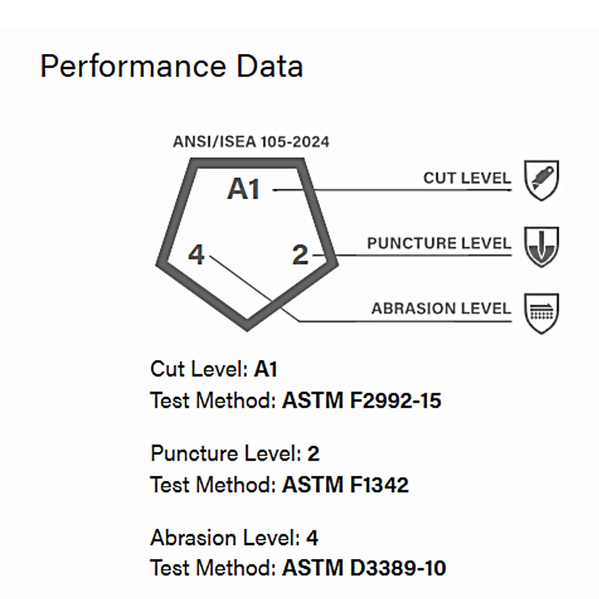 PIP West Chester 715SNFTP PosiGrip Nylon Glove with Nitrile Coated Foam Grip, Performance Data