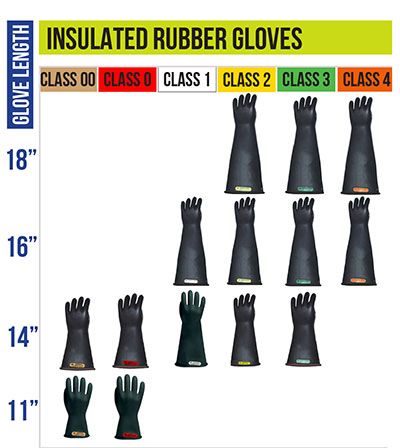 Chicago Protective Apparel LRIG-1-14-R/B-7 Class 1, 14" Rubber Insulated Gloves, Red/Black, Small/7, 1 Pair