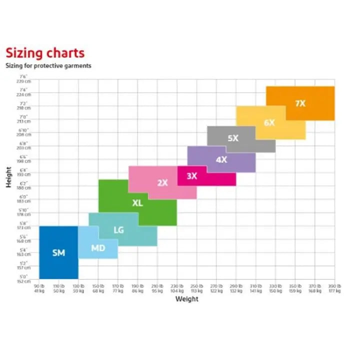 DuPont ProShield 50 NB122S Tyvek Material Hooded Coverall White Color 5X Size - 1/EA