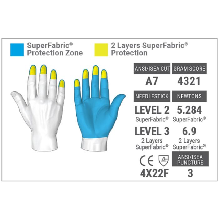HexArmor 4045 PointGuard® Ultra Glove, 1 Pair