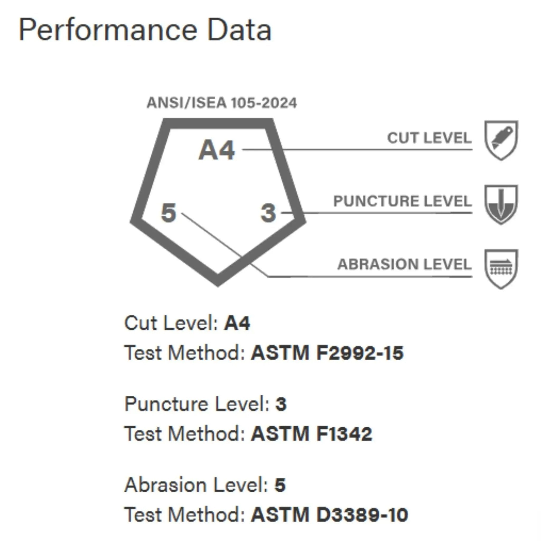 PIP G-Tek PolyKor 16-348 Seamless Knit PolyKor Blended Glove with Nitrile Coated Foam Grip_performance_Data