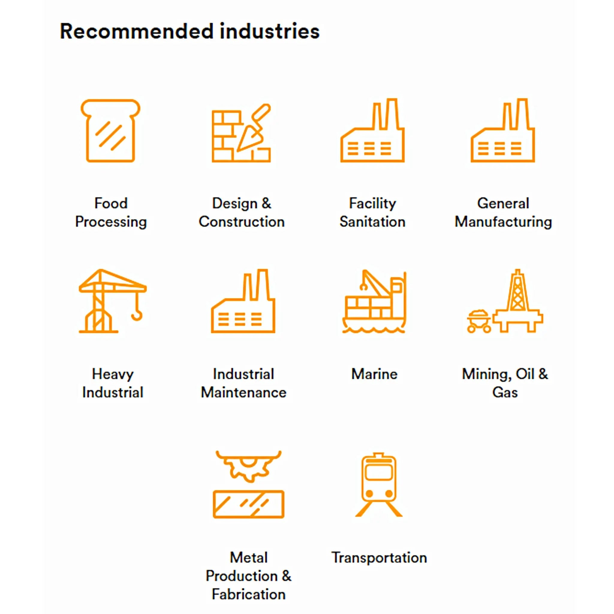 3M 60928 Organic Vapor/Acid Gas Cartridge/Filter, P100, Recommended Industries