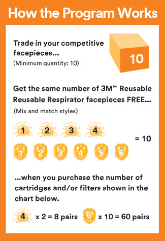 how-to-trade-in-reusable-respirators