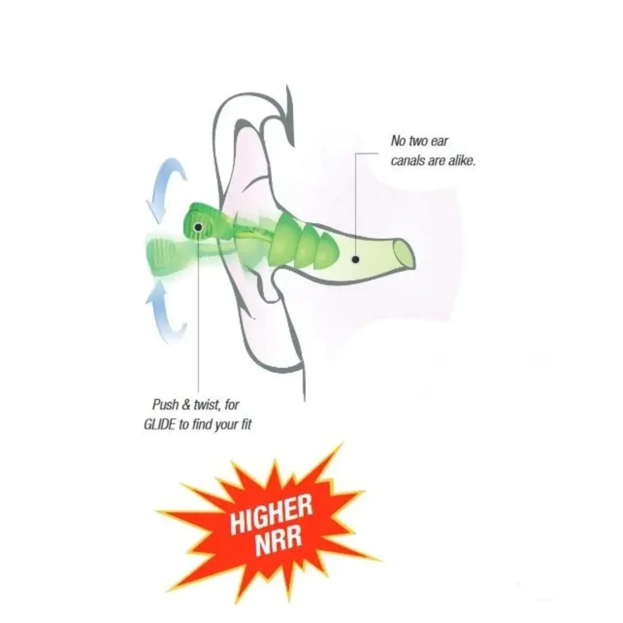 Moldex Glide Twist In Foam Earplugs No Cord 30dB Box of 100 Pairs-Image_1