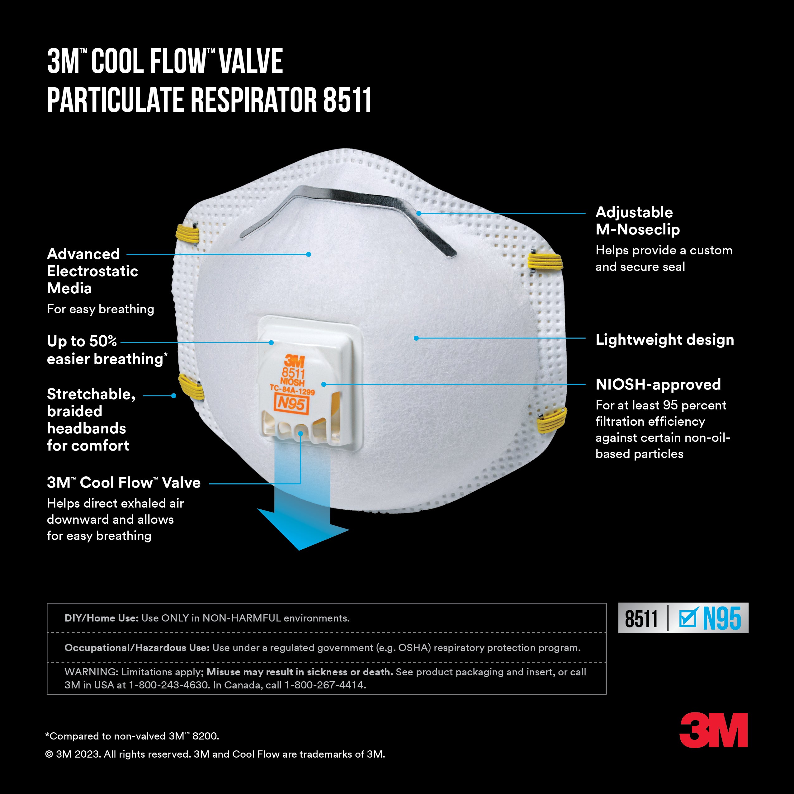 3M 8511 N95 Particulate Respirator Mask with CoolFlow Valve, Box of 10