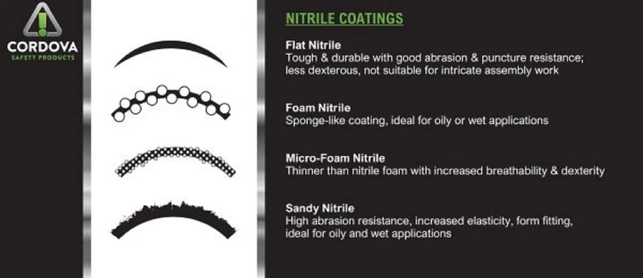 Cordova Cor-Touch Foam 6893 13-Gauge Microfoam Nitrile Coated Safety Gloves, Blue, Coatings