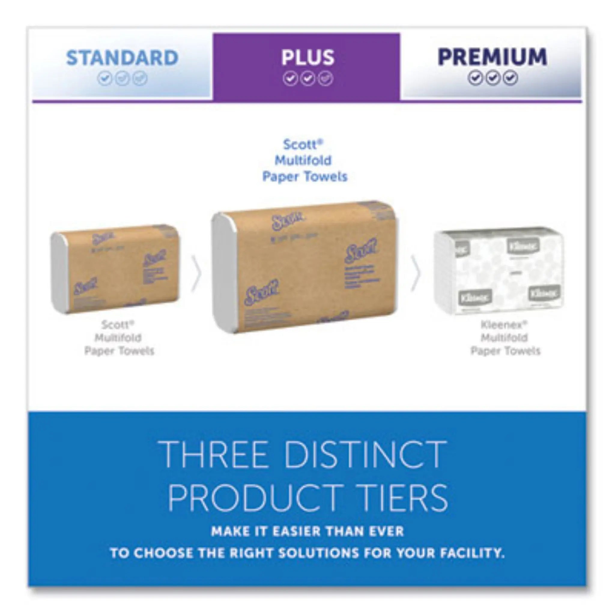 KIMBERLY-CLARK Scott 01804 Essential Multi-Fold Towels, Product Tiers