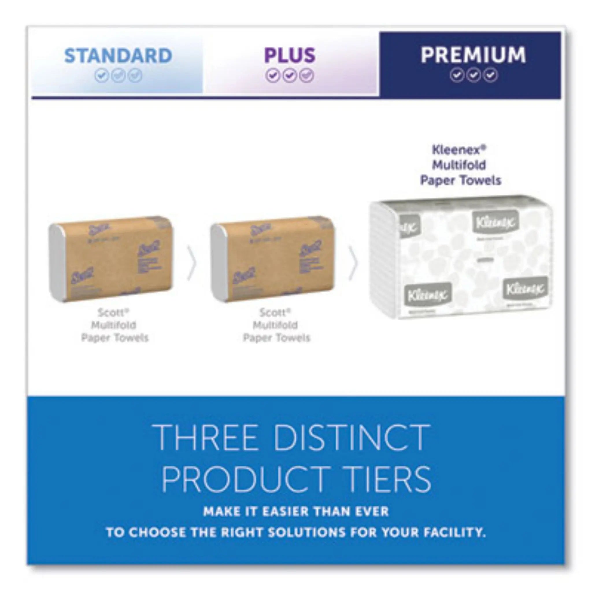 KIMBERLY-CLARK Kleenex 01890 Multi-Fold Paper Towels, Premium