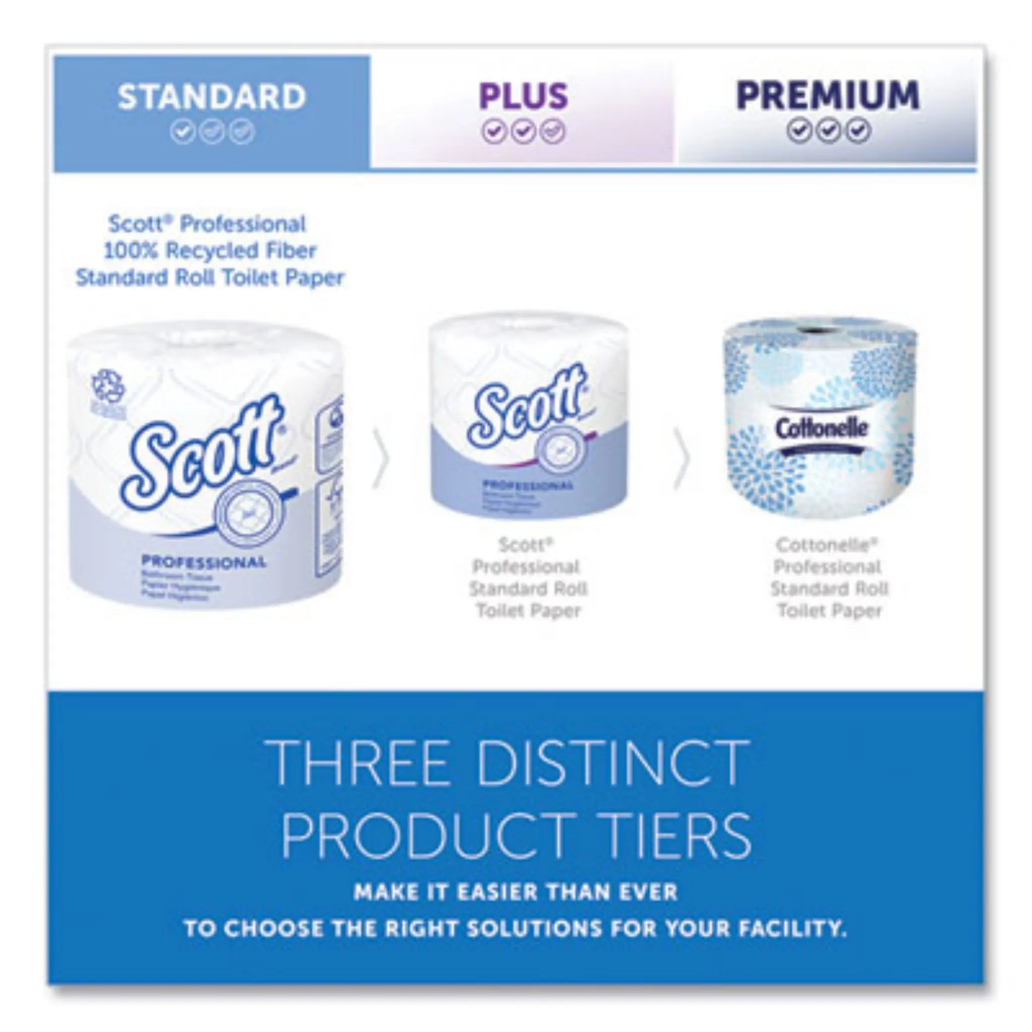 KIMBERLY-CLARK Scott 13217 Essential 100% Recycled Fiber SRB Bathroom Tissue, Standard