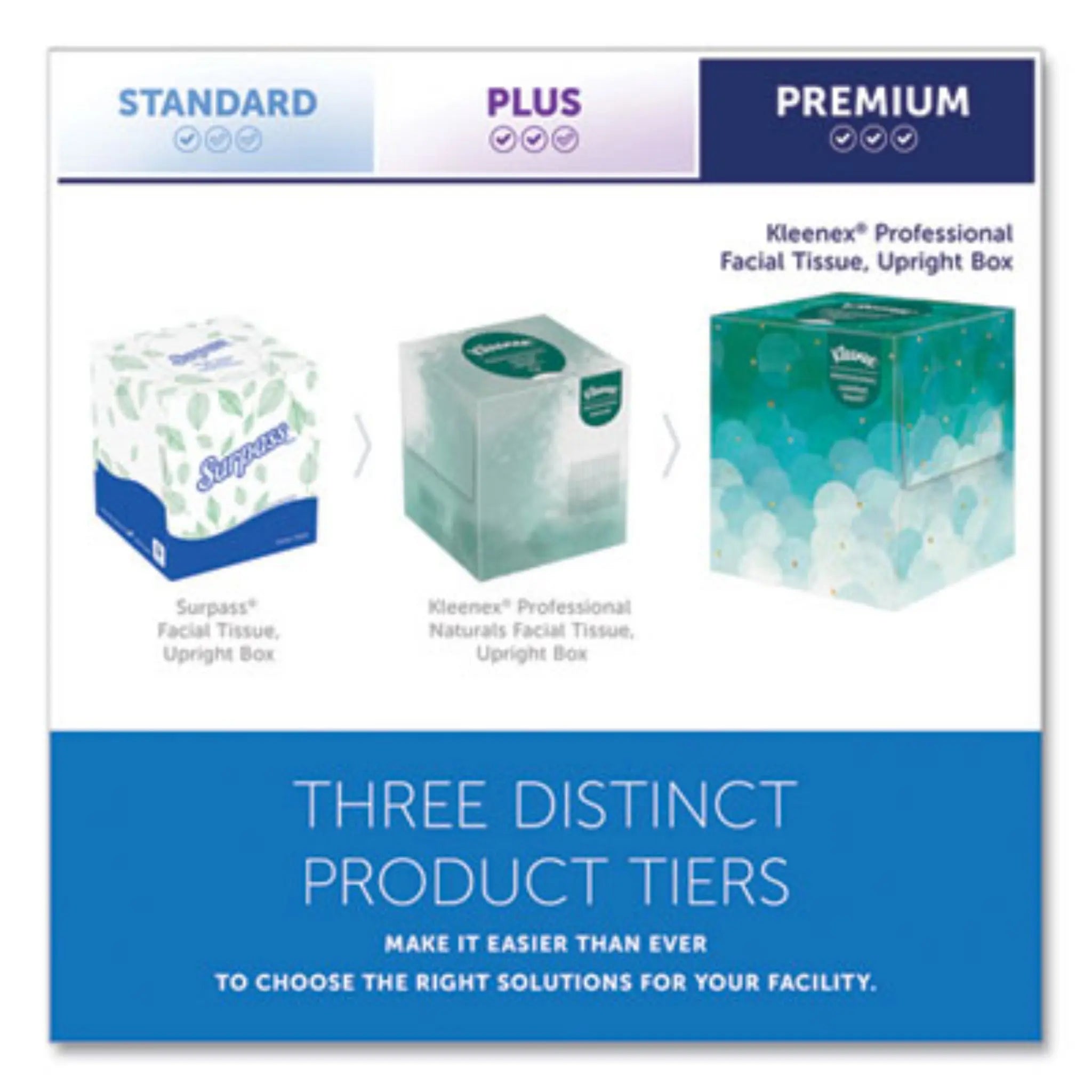 KIMBERLY-CLARK Kleenex 21270CT Boutique White Facial Tissue for Business, Premium