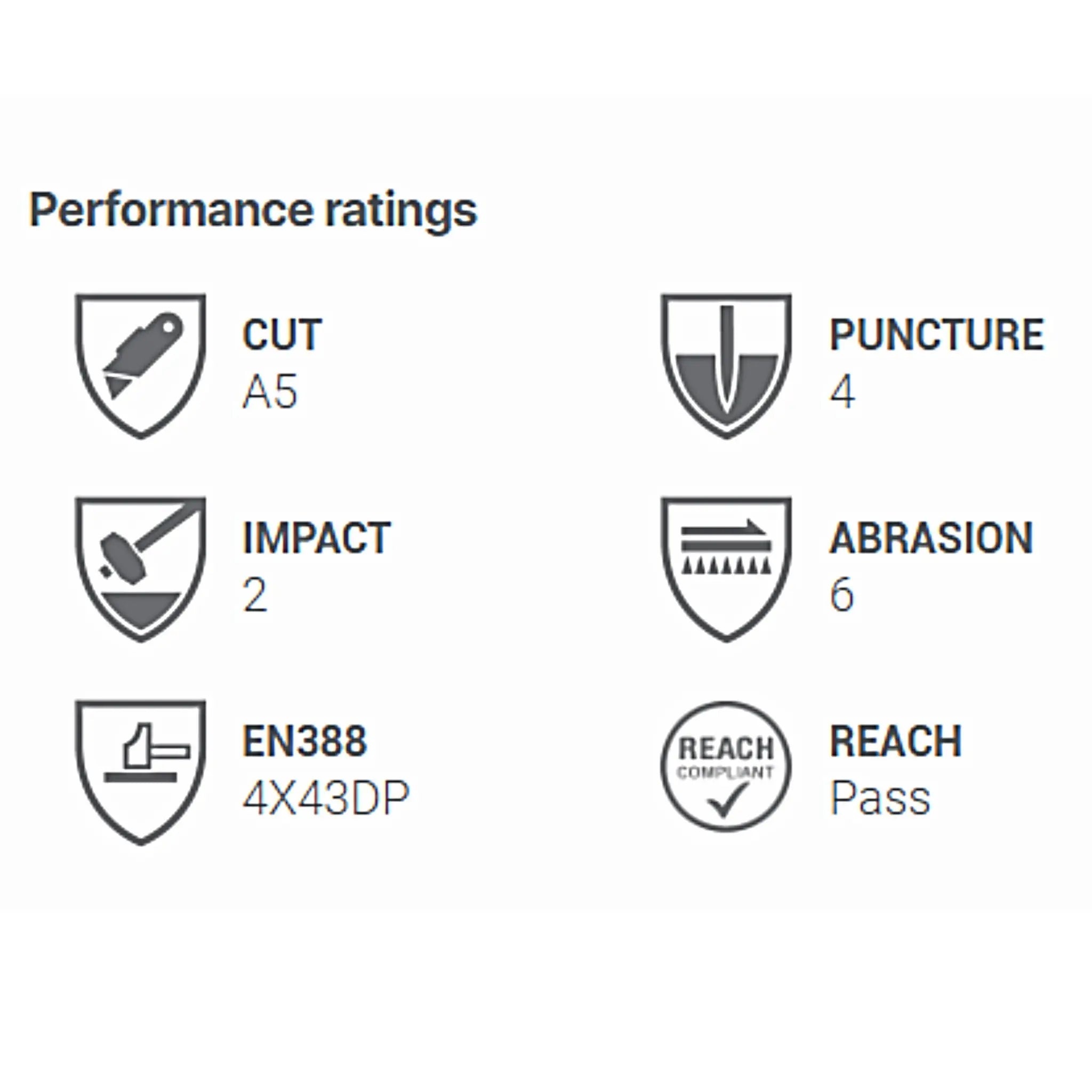 HexArmor Helix Core 3010 15-Gauge HPPE Steel Fiberglass Polyester Blend with PrimeFoam Nitrile Palm Coating Work Gloves, Performance Ratings