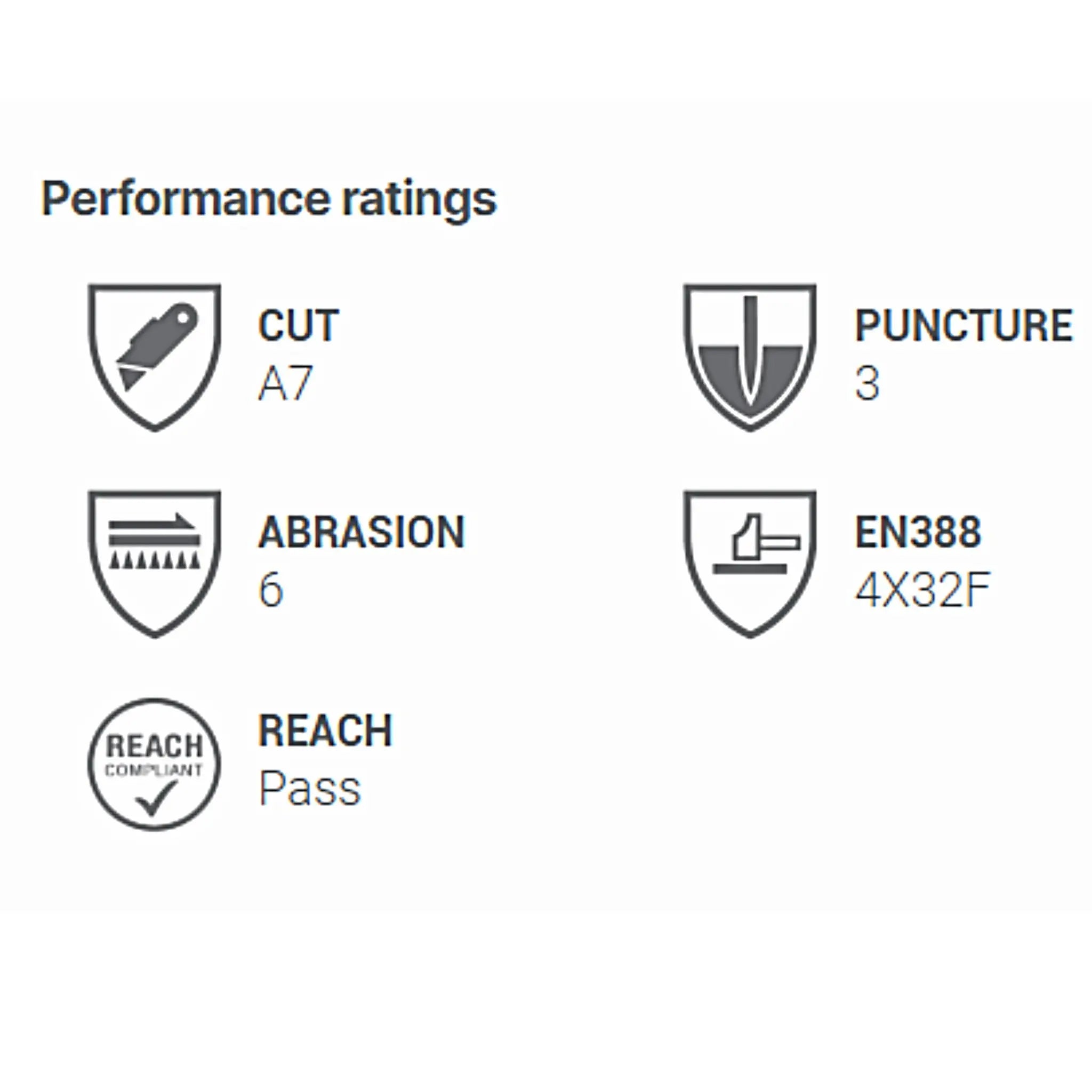HexArmor AP361 Split Leg Protective Apron, 28 x 36, Performance