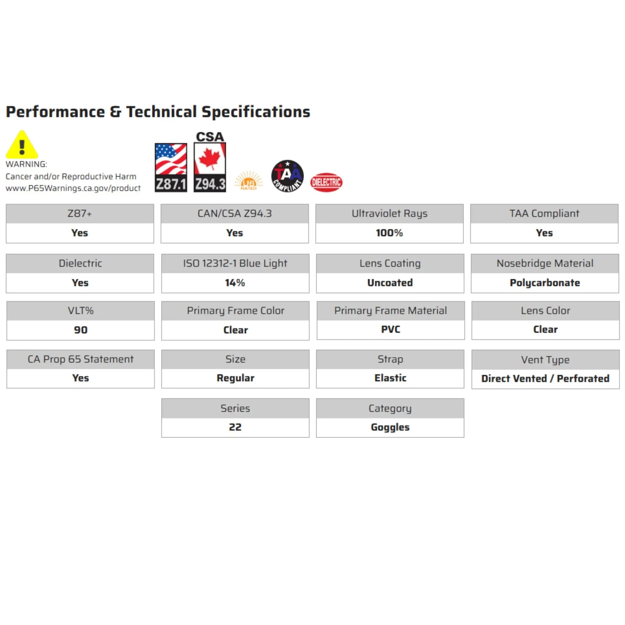 MCR Safety 2220 22 Series Economy Safety Goggles, Clear Uncoated Lens, Performance Data