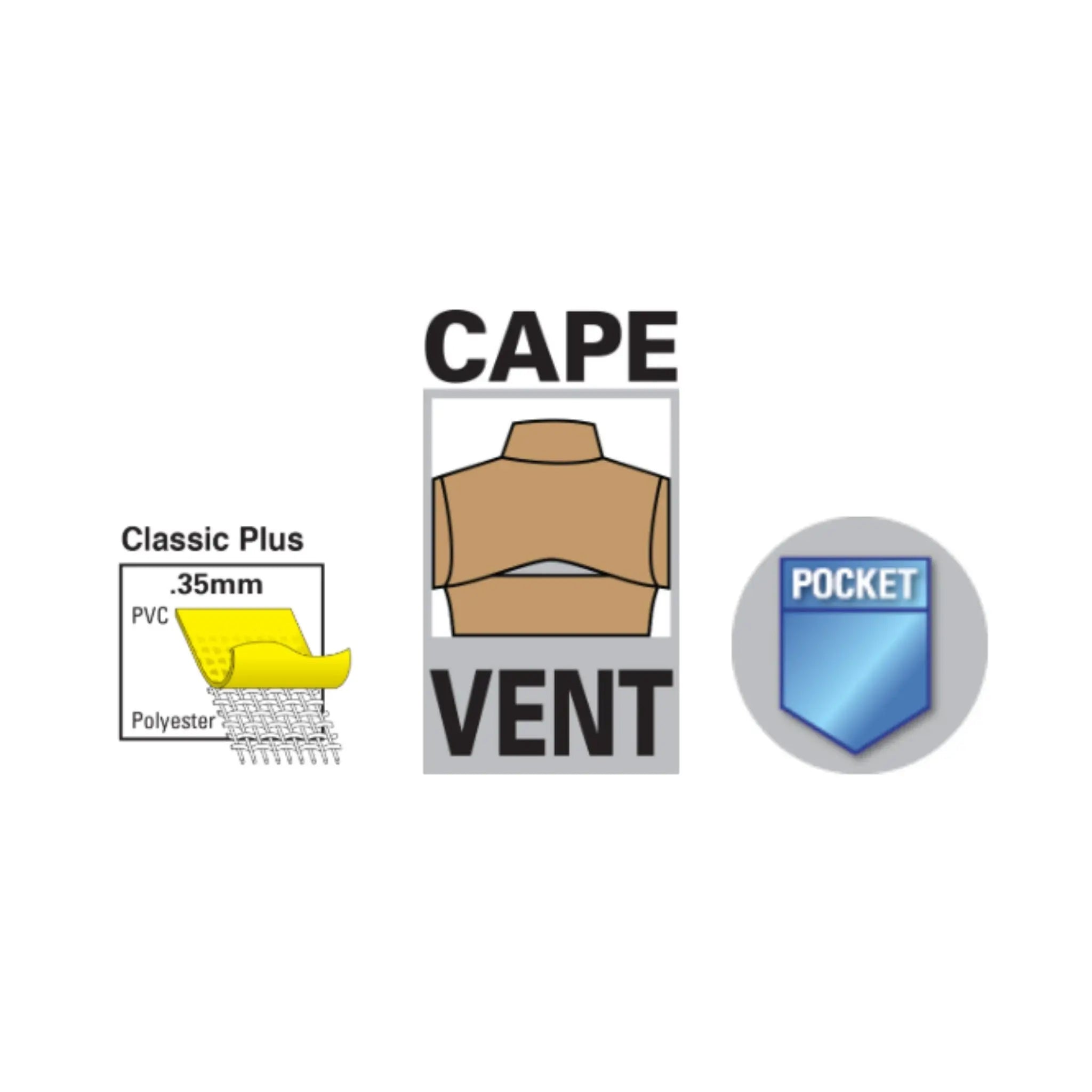 MCR Safety Classic Plus Series 260C  Raincoat, Specs