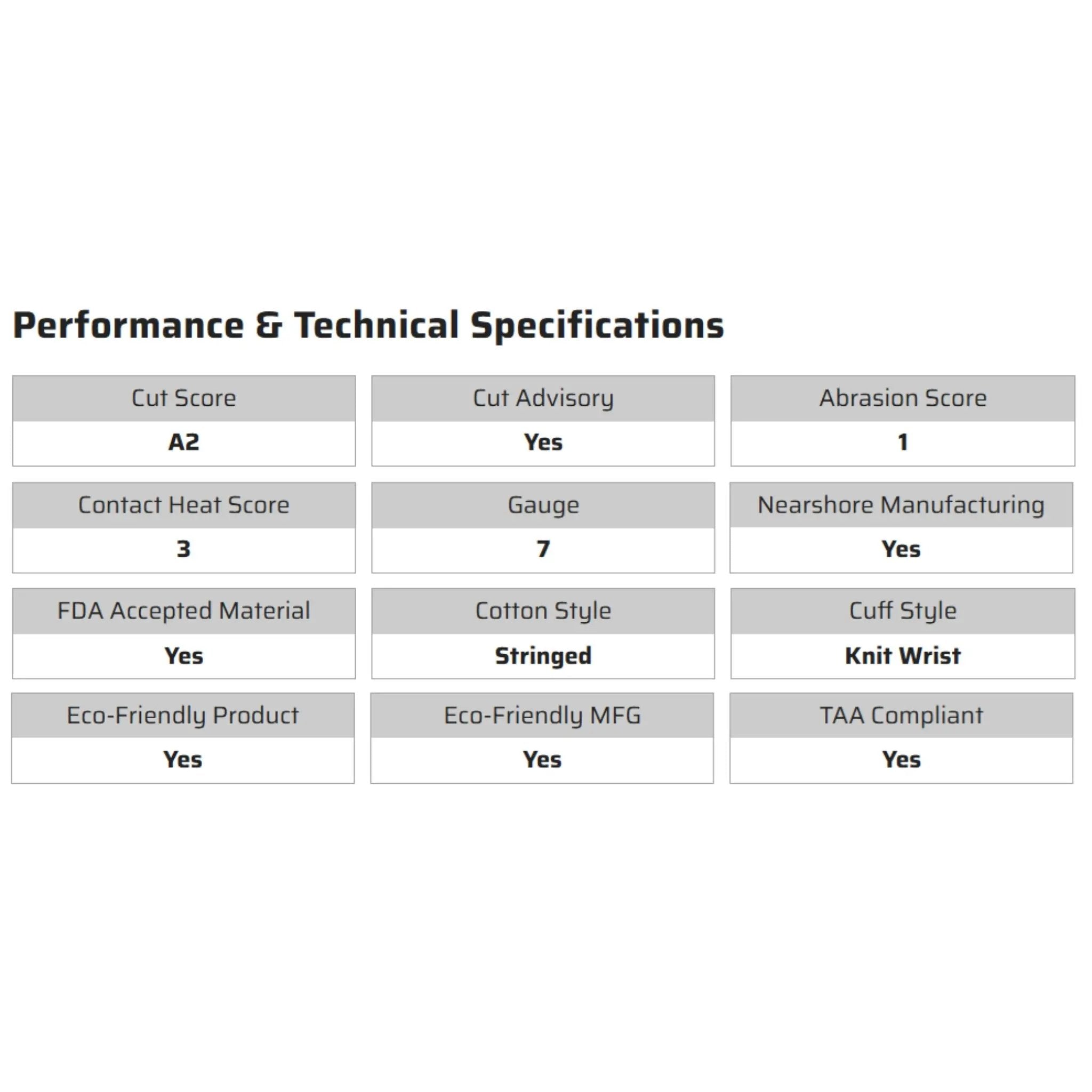 MCR Safety 9506 Work Gloves, Specs