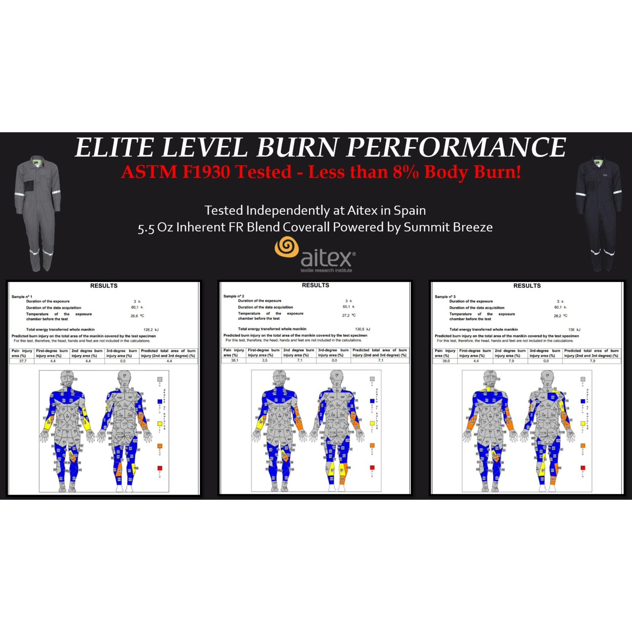 MCR Safety Summit Breeze SBC1012 Coverall, Specs2