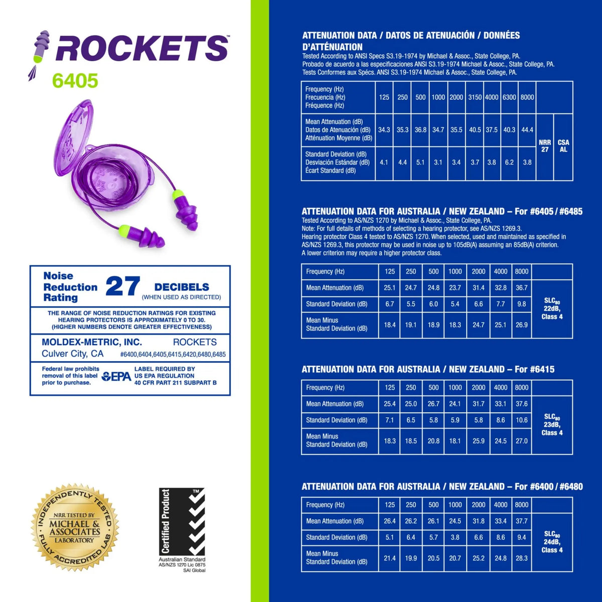 Moldex-Metric Rockets 6405 Reusable Earplugs, Details