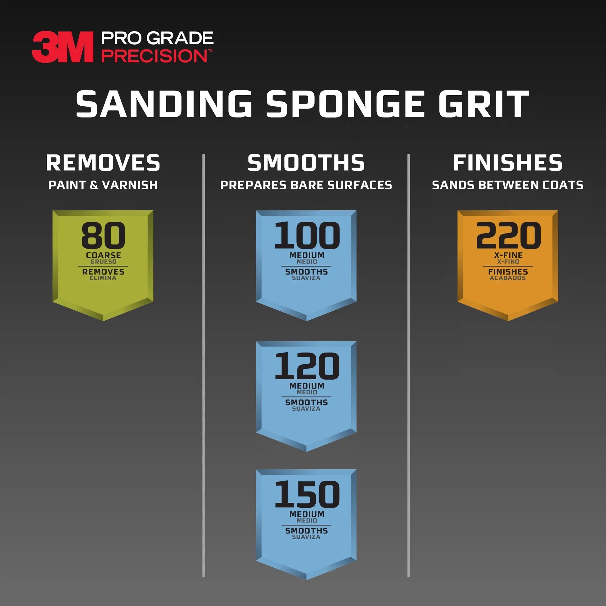 PGP-Sanding-Sponges-Sanding-Sponge-Grit